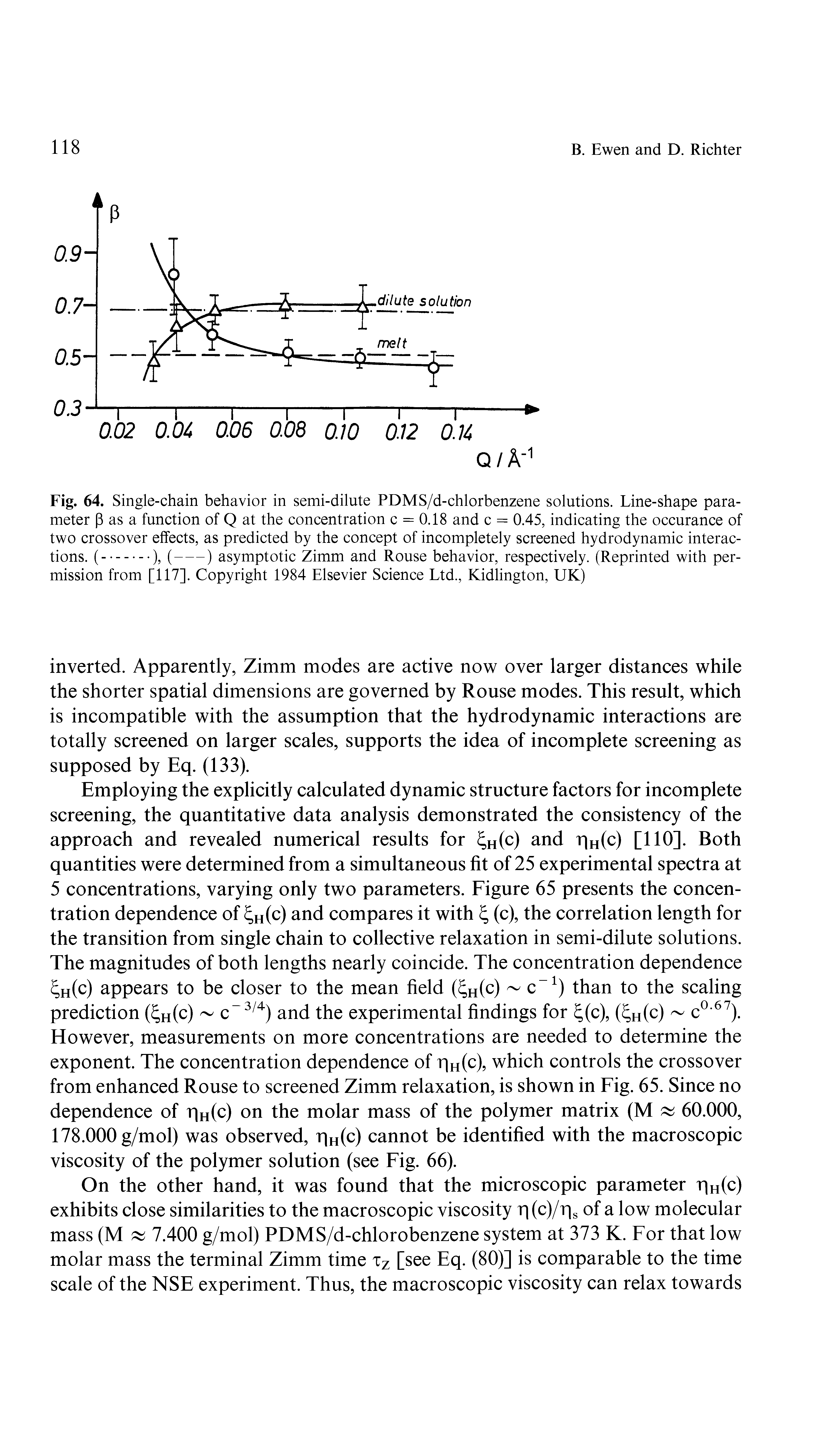 Fig. 64. Single-chain behavior in semi-dilute PDMS/d-chlorbenzene solutions. Line-shape parameter (3 as a function of Q at the concentration c = 0.18 and c = 0.45, indicating the occurance of two crossover effects, as predicted by the concept of incompletely screened hydrodynamic interactions. (----), (---) asymptotic Zimm and Rouse behavior, respectively. (Reprinted with per-...