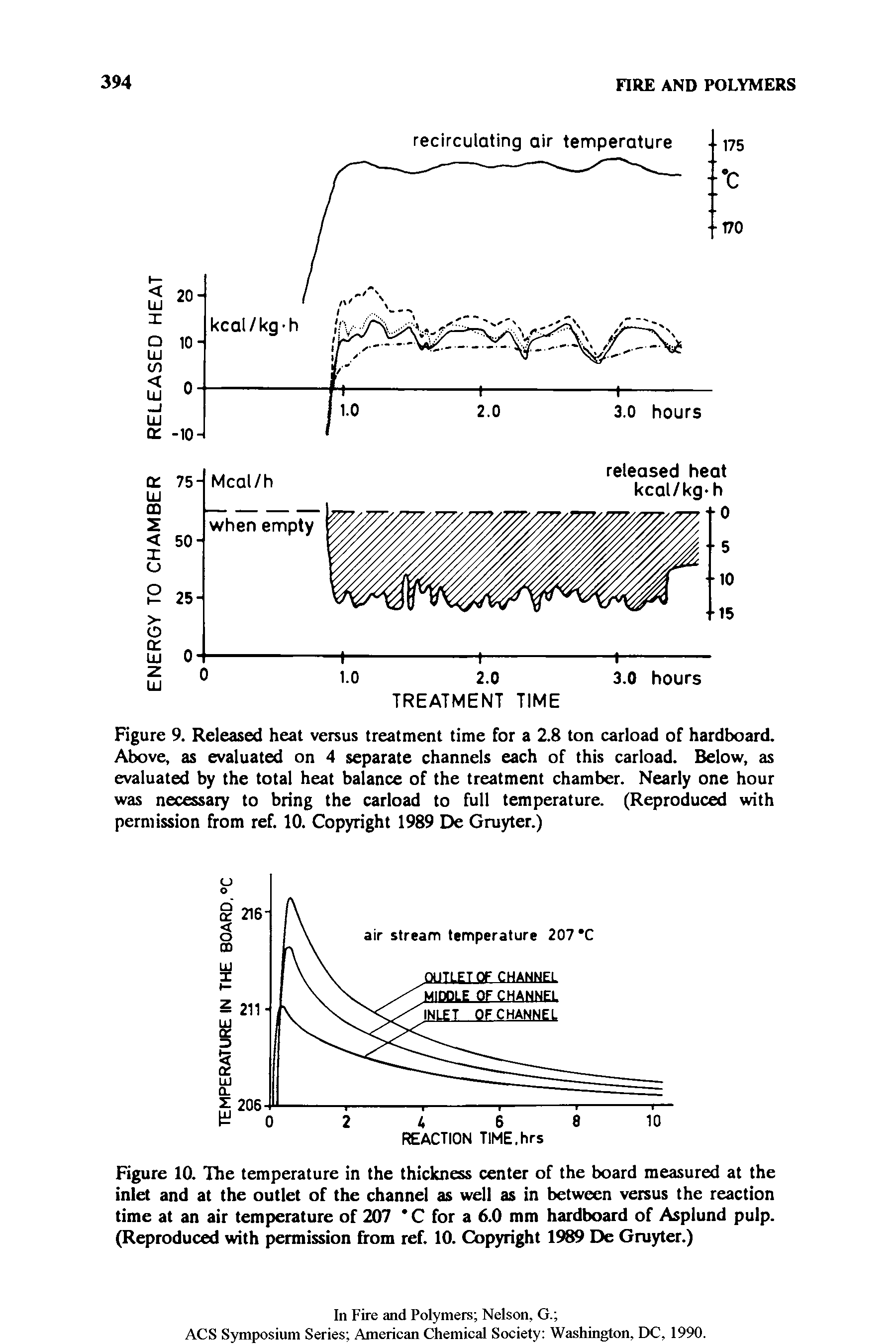 Figure 9. Released heat versus treatment time for a 2.8 ton carload of hardboard. Above, as evaluated on 4 separate channels each of this carload. Below, as evaluated by the total heat balance of the treatment chamber. Nearly one hour was necessary to bring the carload to full temperature. (Reproduced with permission from ref. 10. Copyright 1989 De Gruyter.)...