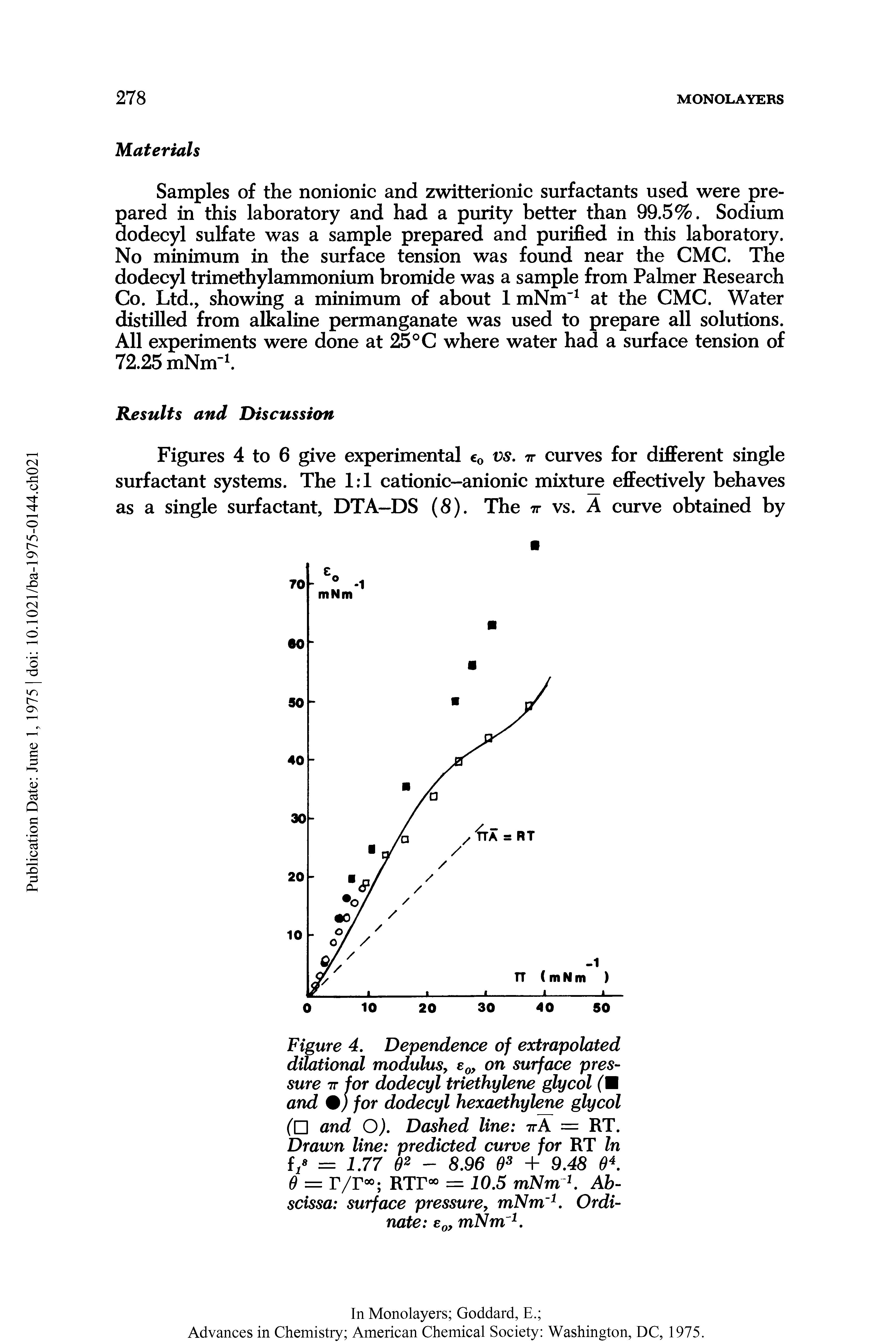 Figure 4. Dependence of extrapolated dilational modulus, e0, on surface pressure 7r for dodecyl triethylene glycol (M and ) for dodecyl hexaethylene glycol ( and O). Dashed line 7rA = RT. Drawn line predicted curve for RT In f/ = 1.77 02 - 8.96 63 + 9.48 04. 0 = r/r°° RTr°° = 10.5 mNm1. Abscissa surface pressure, mNm1. Ordinate e0, mNm1.