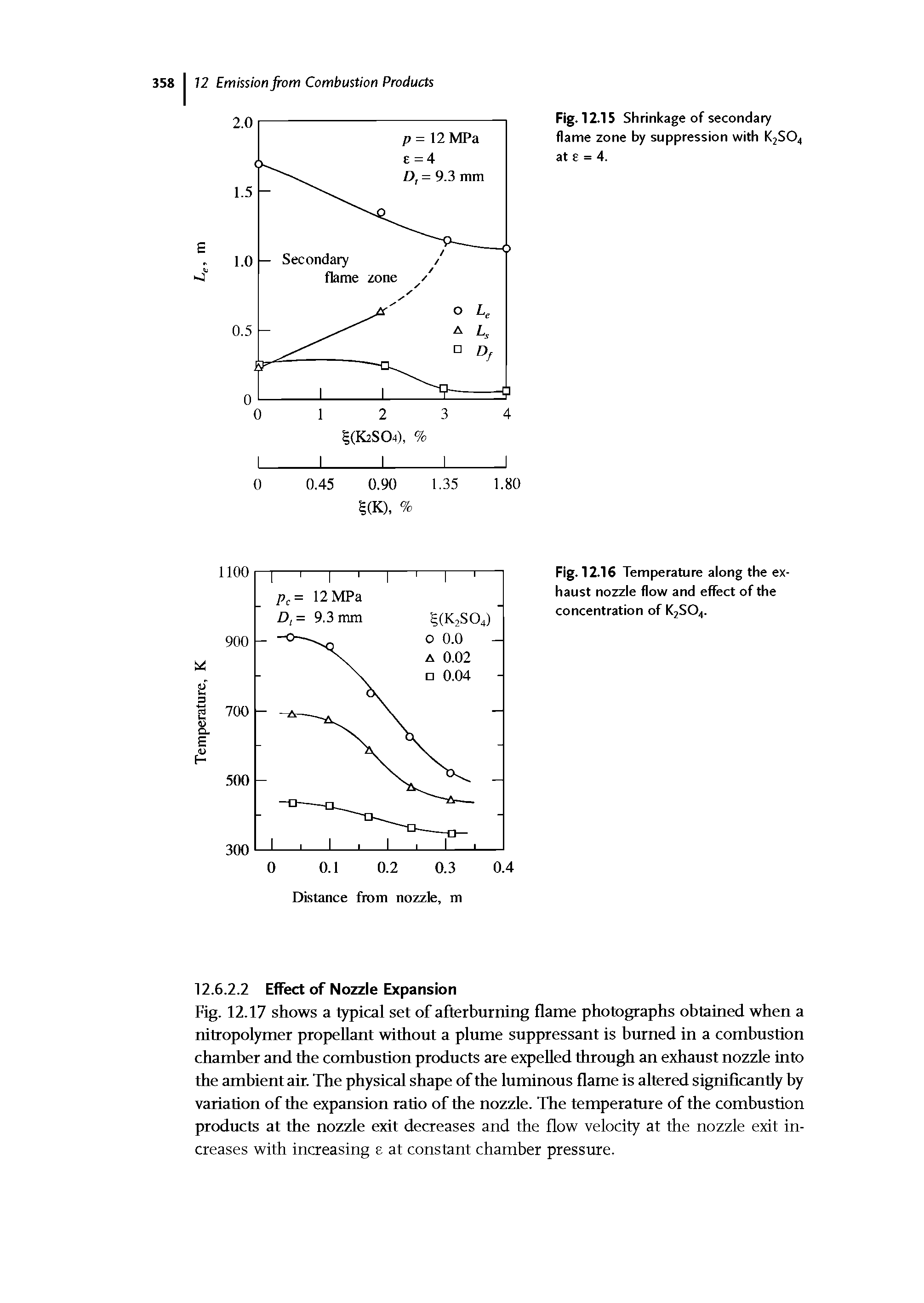 Fig. 12.16 Temperature along the exhaust nozzle flow and effect of the concentration of K2SO4.