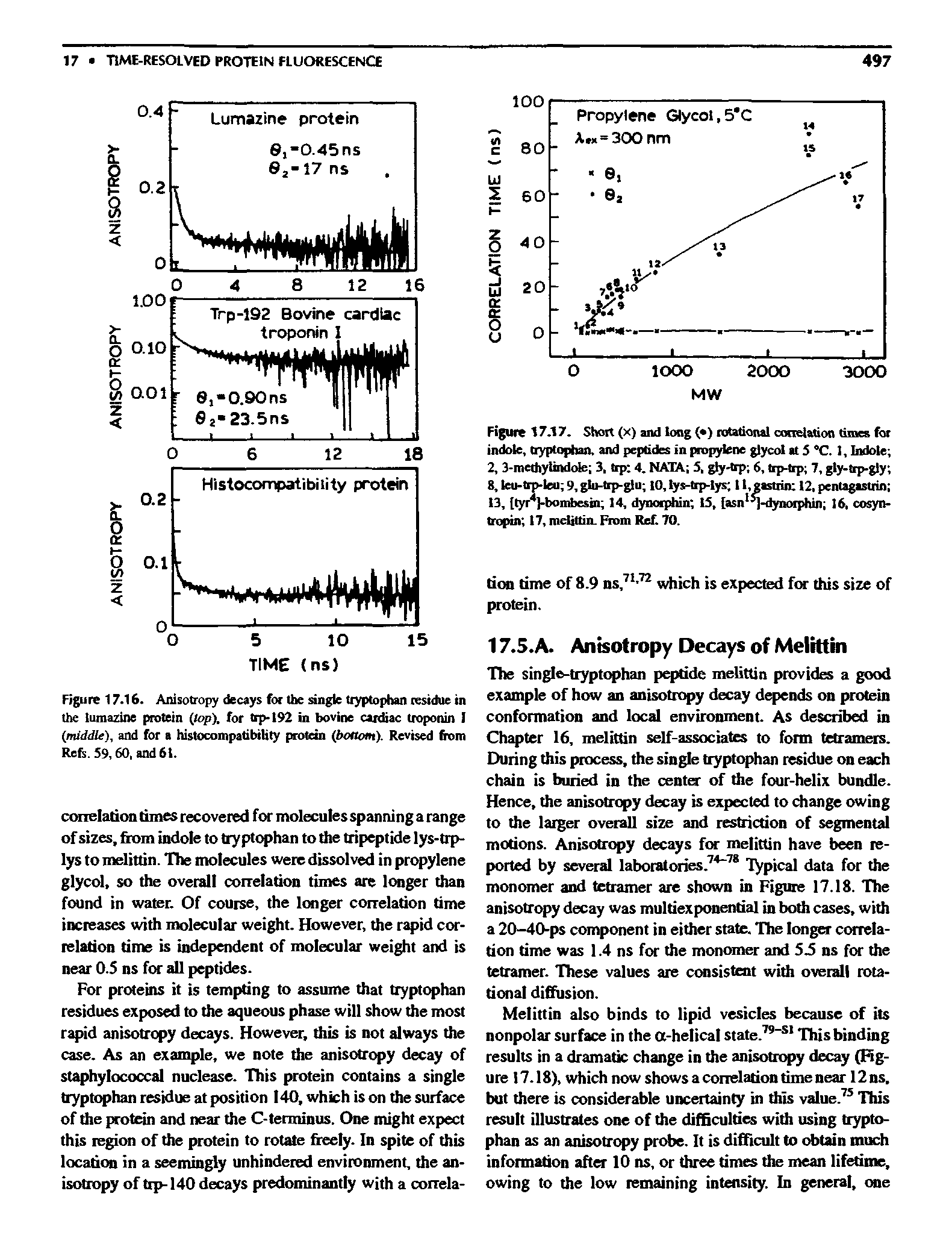 Figure 17.16. Anisotropy decays for the single tryptophan residue in the tumazine protein (/op), for trp I92 in bovine cardiac troponin I (middle), and for histocompatibility protein (bcttotn). Revised from Refr.59,60, and 61.