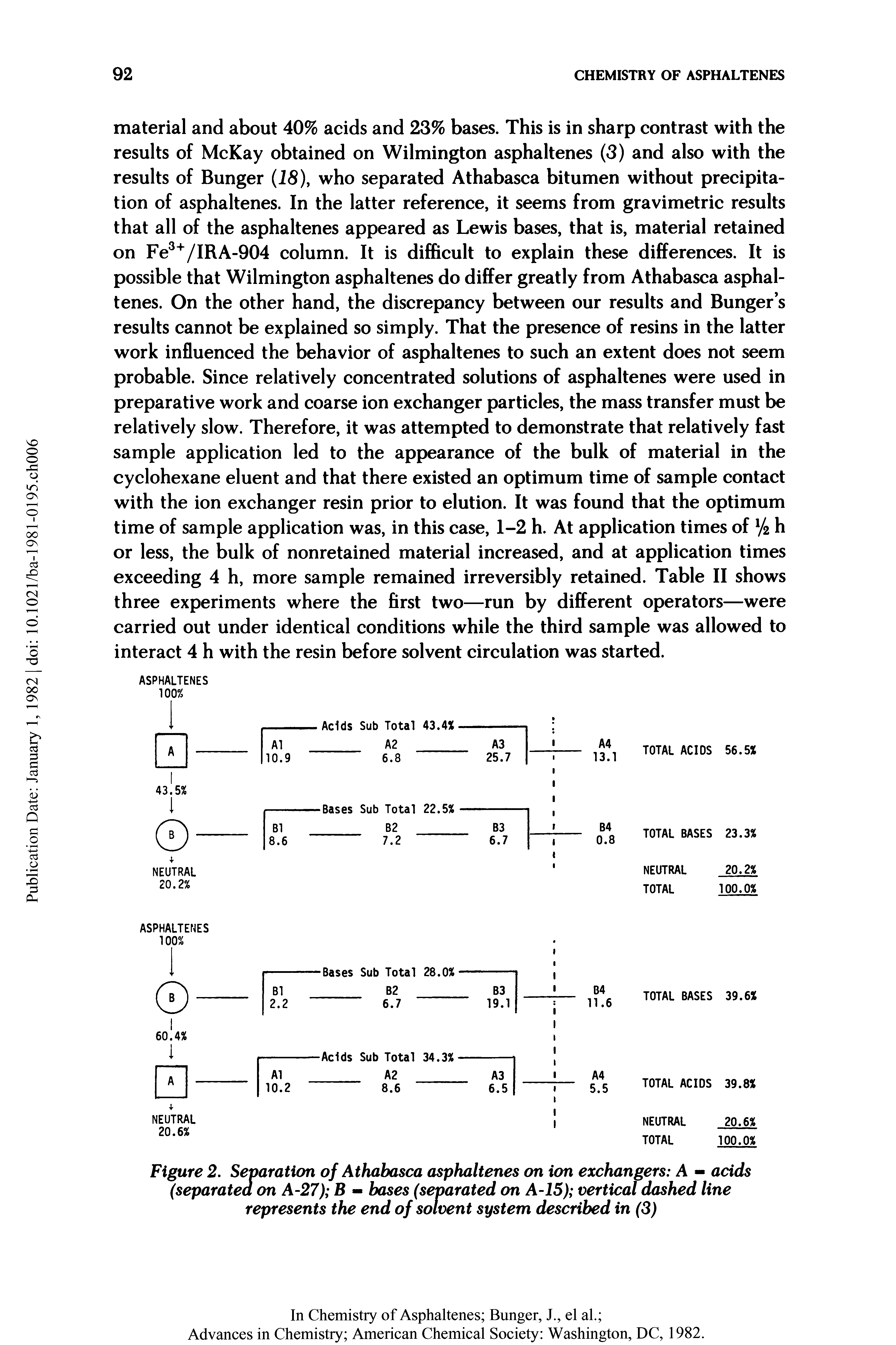 Figure 2. Separation of Athabasca asphaltenes on ion exchangers A - adds (separated on A-27) B - bases (separated on A-15) vertical dashed line represents the end of solvent system described in (3)...