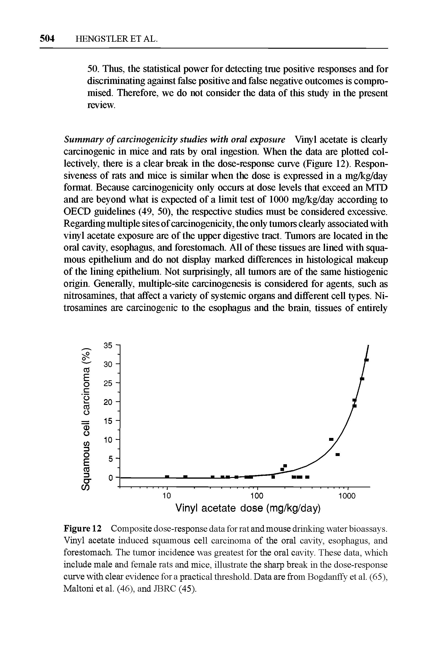 Figure 12 Composite dose-response data for rat and mouse drinking water bioassays. Vinyl acetate induced squamous cell carcinoma of the oral cavity, esophagus, and forestomach. The tumor incidence was greatest for the oral cavity. These data, which include male and female rats and mice, illustrate the sharp break in the dose-response curve with clear evidence for a practical threshold. Data are from Bogdanffy et al. (65), Maltoni et al. (46), and JBRC (45).