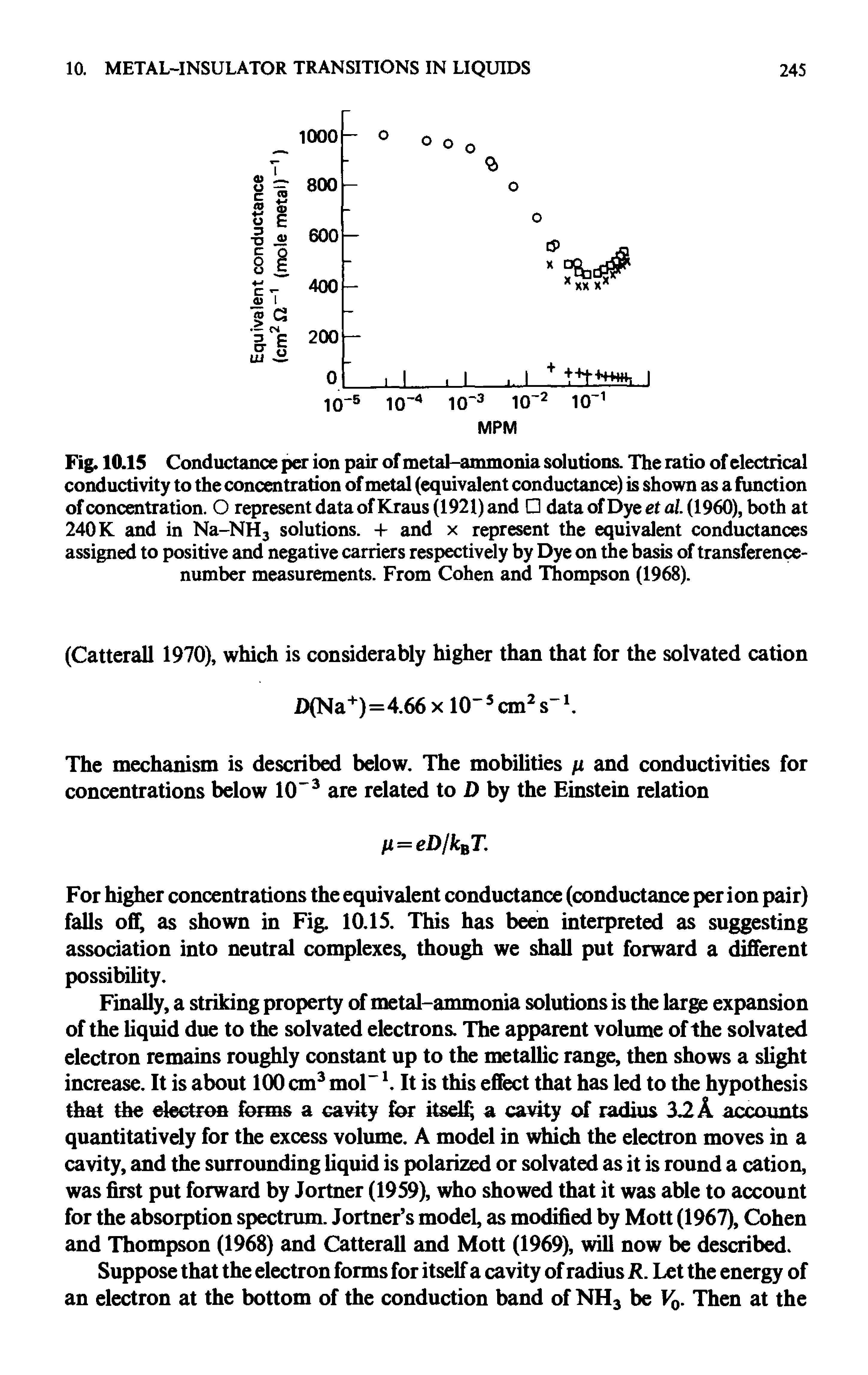 Fig. 10.15 Conductance per ion pair of metal-ammonia solutions. The ratio of electrical conductivity to the concentration of metal (equivalent conductance) is shown as a function of concentration. O represent data of Kraus (1921) and data of Dye et al. (I960), both at 240 K and in Na-NH3 solutions. + and x represent the equivalent conductances assigned to positive and negative carriers respectively by Dye on the basis of transference-number measurements. From Cohen and Thompson (1968).