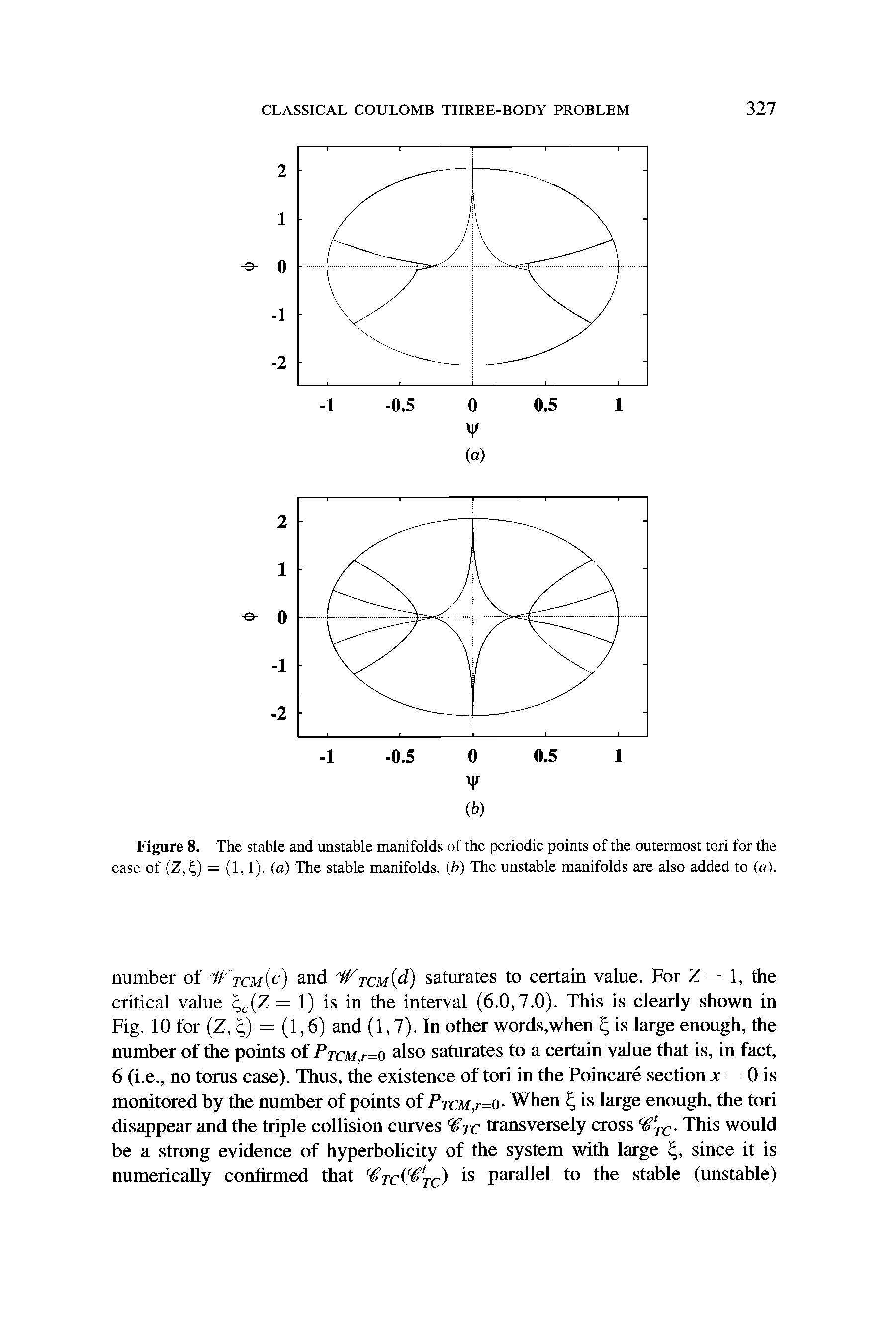 Figure 8. The stable and unstable manifolds of the periodic points of the outermost tori for the case of (Z, 5) = (1,1). (a) The stable manifolds, (b) The unstable manifolds are also added to (a).