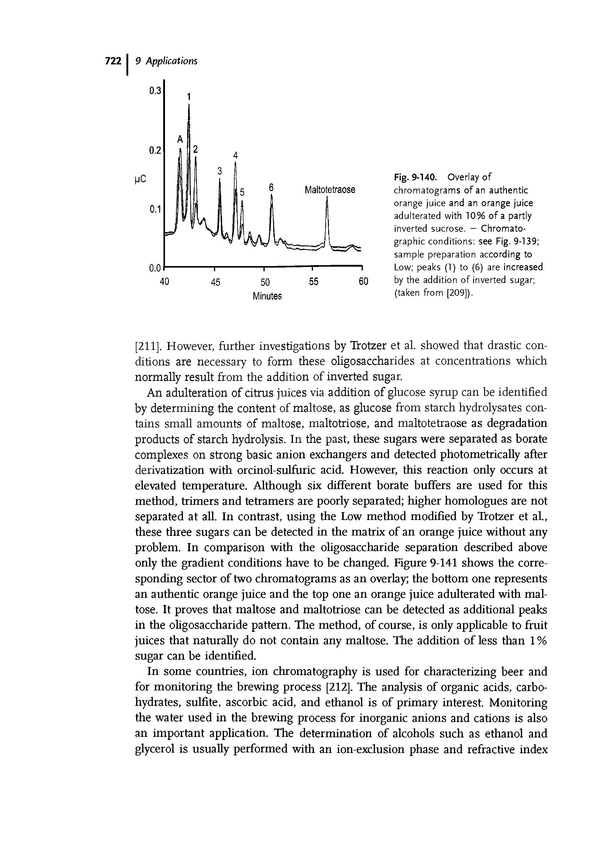 Fig. 9-140. Overlay of chromatograms of an authentic orange juice and an orange juice adulterated with 10% of a partly inverted sucrose. — Chromatographic conditions see Fig. 9-139 sample preparation according to Low peaks (1) to (6) are increased by the addition of inverted sugar (taken from [209]).