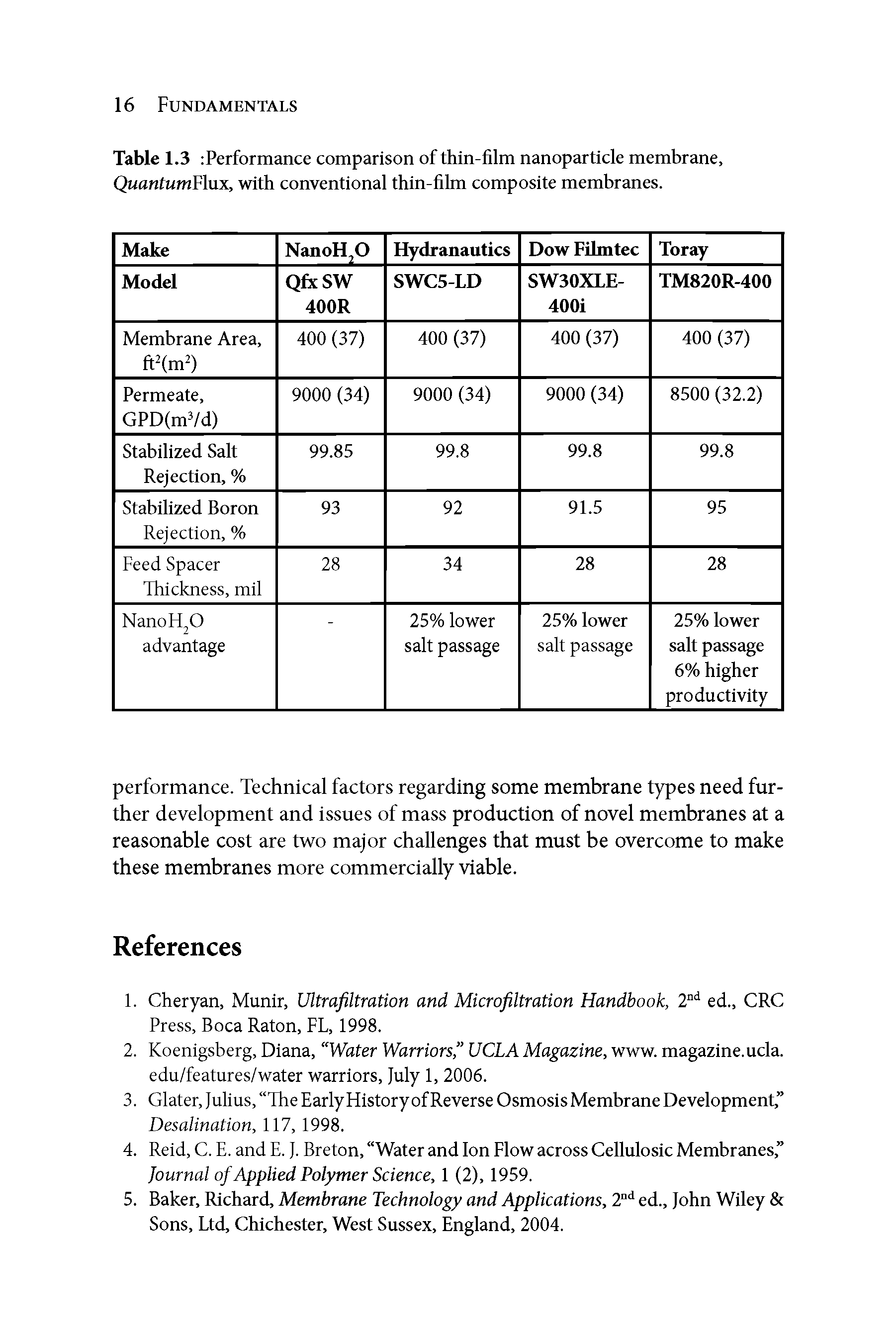 Table 1.3 Performance comparison of thin-film nanoparticle membrane, QuantumFlwL, with conventional thin-fihn composite membranes.