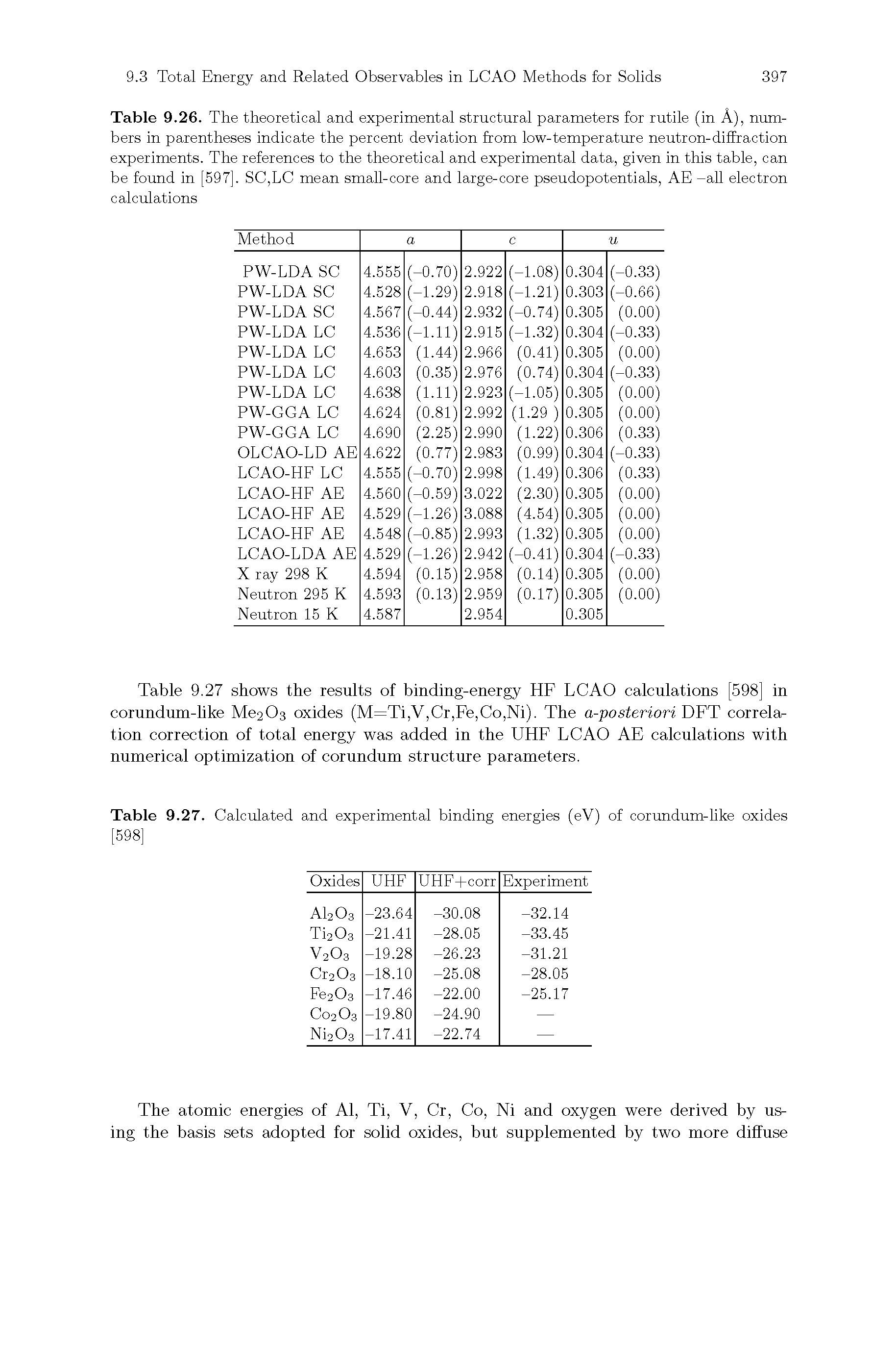 Table 9.26. The theoretical and experimental structural parameters for rutile (in A), numbers in parentheses indicate the percent deviation from low-temperature neutron-diffraction experiments. The references to the theoretical and experimental data, given in this table, can be found in [597]. SC,LC mean small-core and large-core pseudopotentials, AE -all electron calculations...