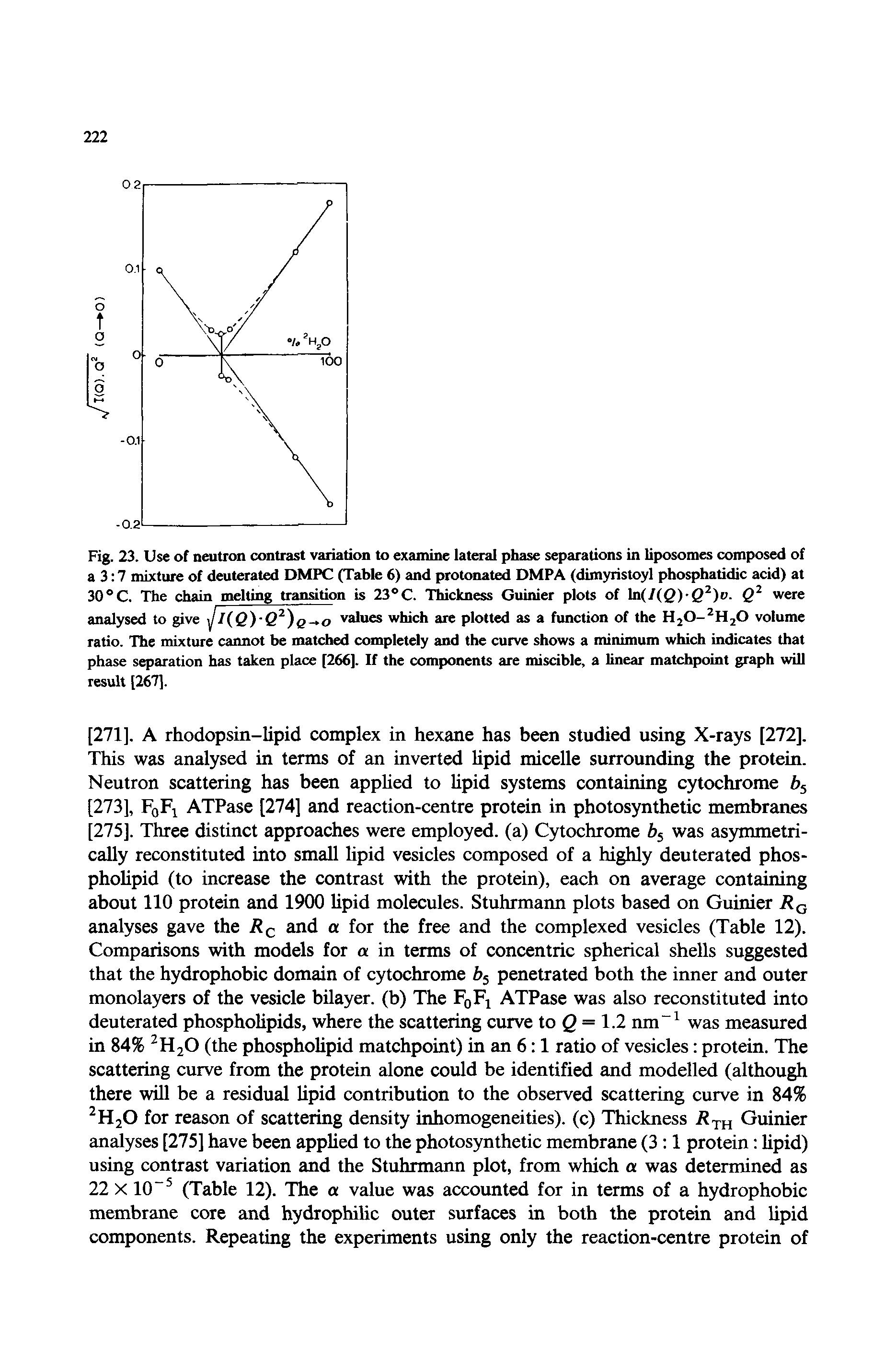 Fig. 23. Use of neutron contrast variation to examine lateral phase separations in liposomes composed of a 3 7 mixture of deuterated DMPC (Table 6) and protonated DMPA (dimyristoyl phosphatidic acid) at 30°C. The chain melting transition is 23 C. Thickness Guinier plots of were...