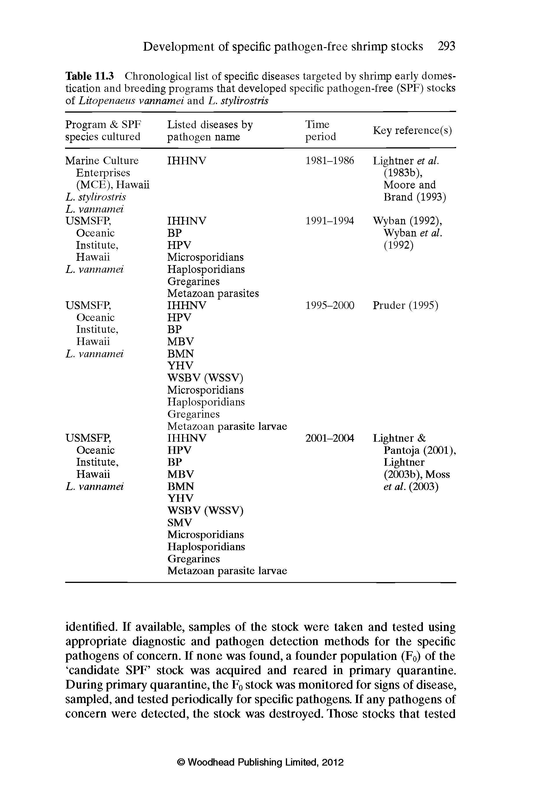 Table 11.3 Chronological list of specific diseases targeted by shrimp early domestication and breeding programs that developed specific pathogen-free (SPF) stocks of Litopenaeus vannamei and L. stylirostris...