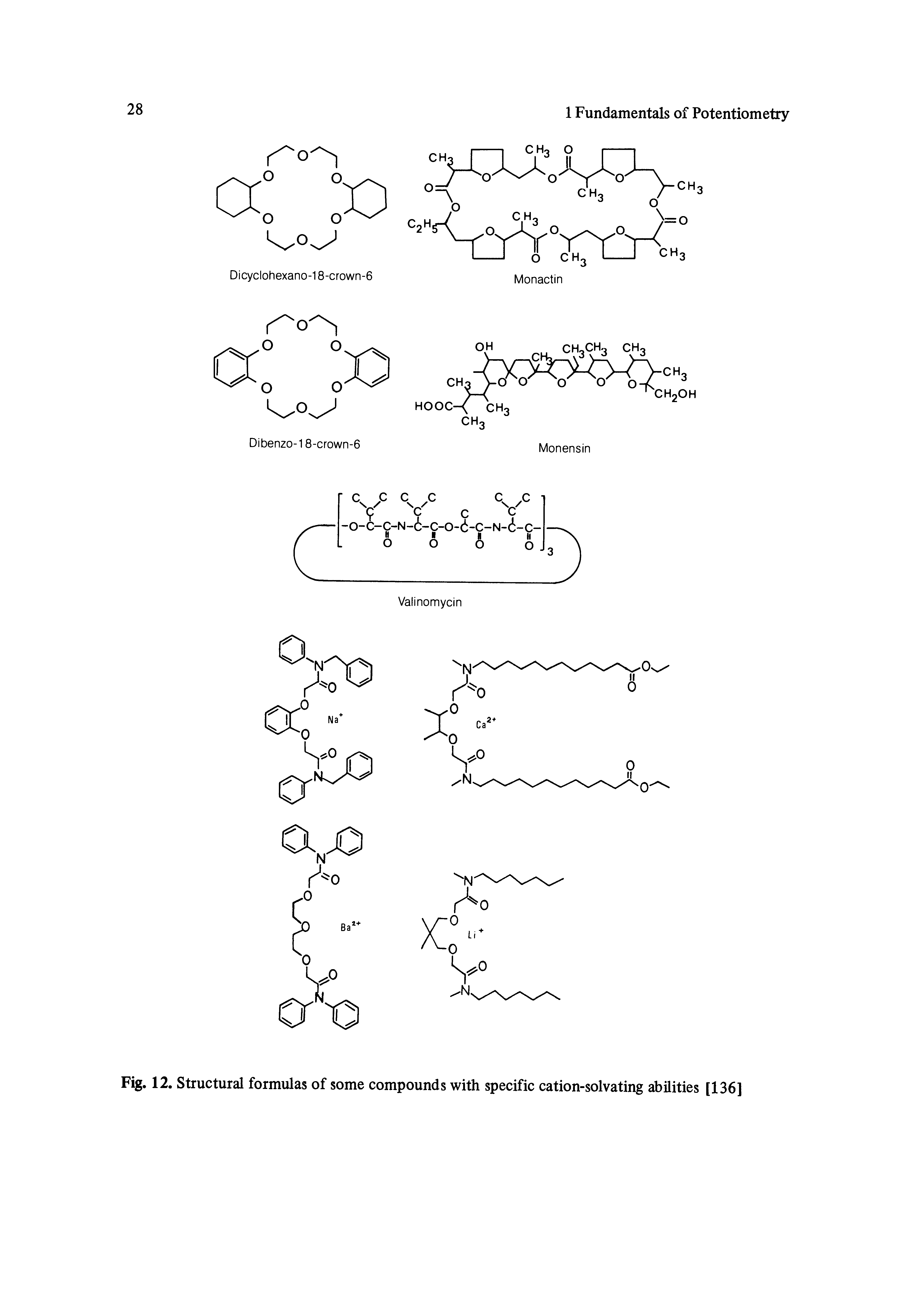Fig. 12. Structural formulas of some compounds with specific cation-solvating abilities [136]...