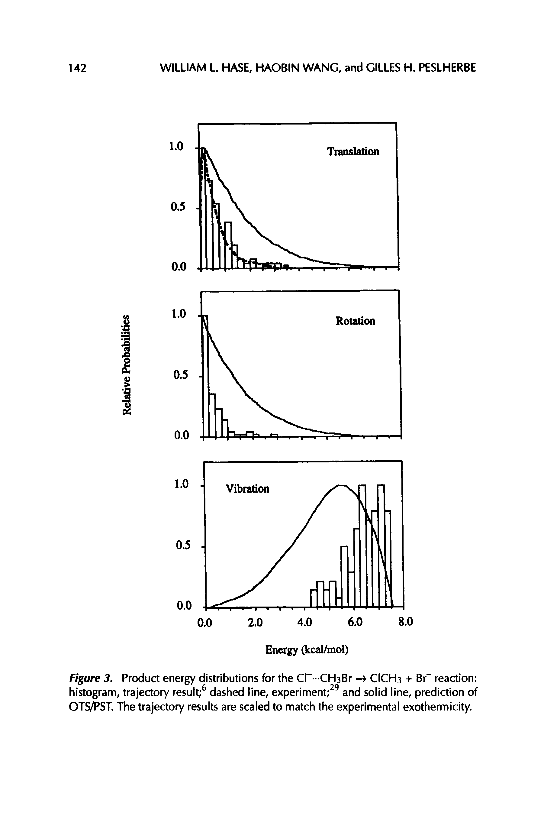 Figure 3. Product energy distributions for the Cl" CHaBr - CICH3 + Br reaction histogram, trajectory result 6 dashed line, experiment 29 and solid line, prediction of OTS/PST. The trajectory results are scaled to match the experimental exothermicity.
