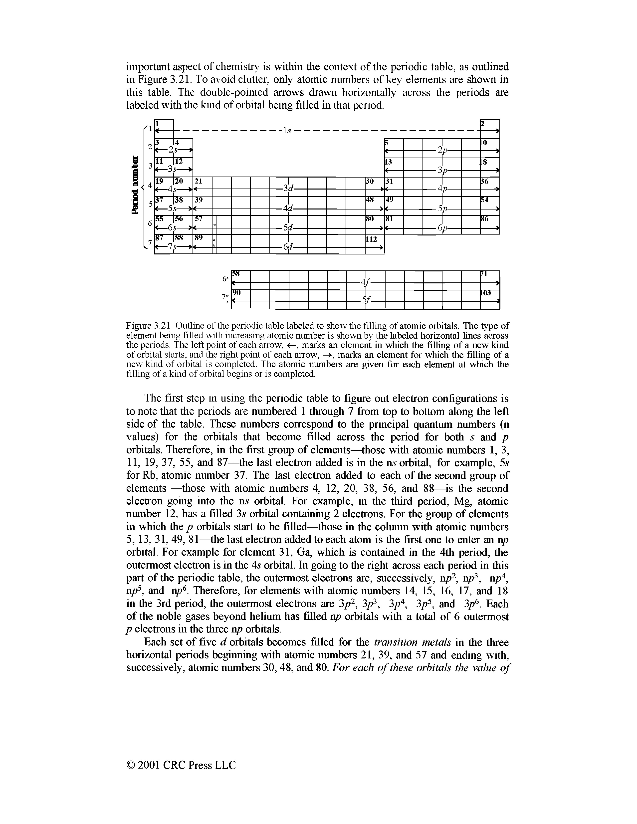 Figure 3.21 Outline of the periodic table labeled to show the filling of atomic orbitals. The type of element being filled with increasing atomic number is shown by the labeled horizontal lines aeross the periods. The left point of each arrow, marks an element in which the filling of a new kind...