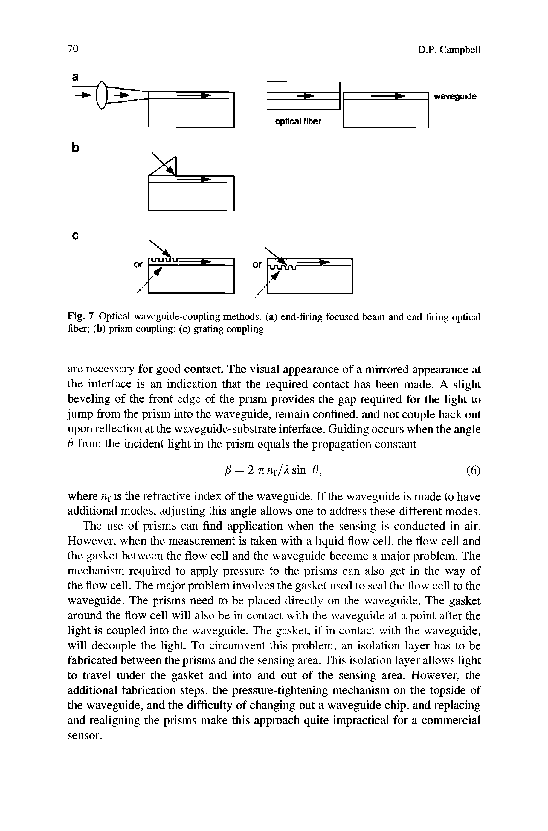 Fig. 7 Optical waveguide-coupling methods, (a) end-firing focused beam and end-firing optical fiber (b) prism coupling (c) grating coupling...