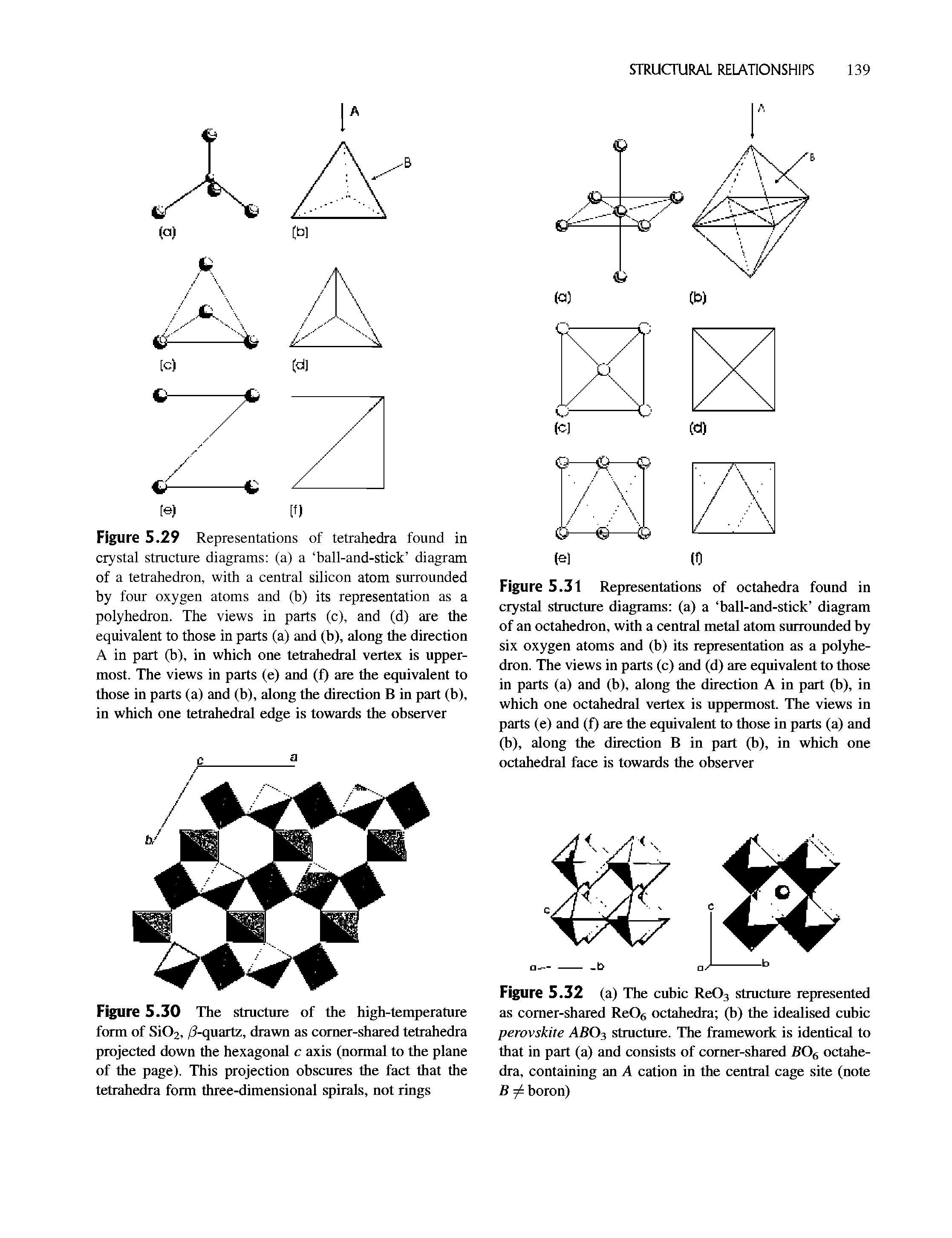 Figure 5.29 Representations of tetrahedra found in crystal structure diagrams (a) a ball-and-stick diagram of a tetrahedron, with a central silicon atom surrounded by four oxygen atoms and (b) its representation as a polyhedron. The views in parts (c), and (d) are the equivalent to those in parts (a) and (b), along the direction A in part (b), in which one tetrahedral vertex is uppermost. The views in parts (e) and (f) are the equivalent to those in parts (a) and (b), along the direction B in part (b), in which one tetrahedral edge is towards the observer...