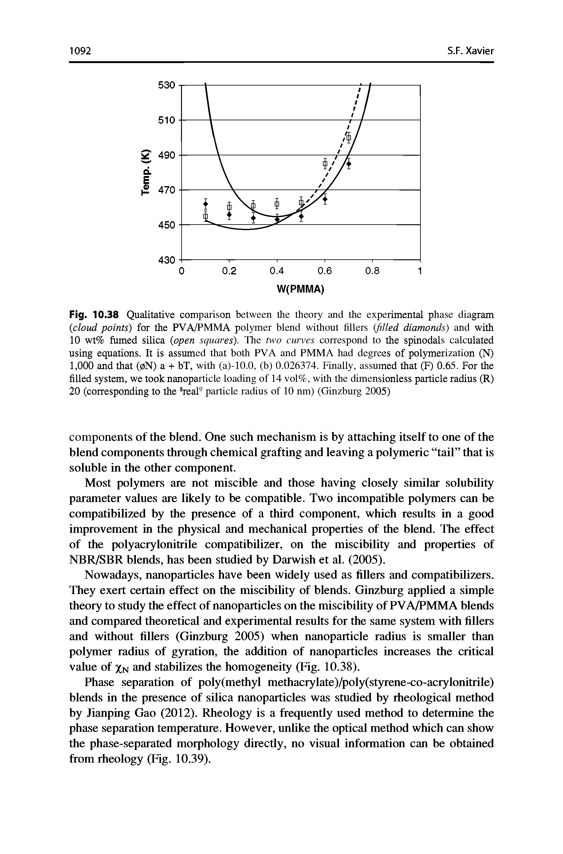 Fig. 10.38 Qualitative comparison between the theory and the experimental phase diagram (cloud points) for the PVA/PMMA polymer blend without fillers (filled diamonds) and with 10 wt% fumed silica (open squares). The two curves correspond to the spinodals calculated using equations. It is assumed that both PVA and PMMA had degrees of polymerization (N) 1,000 and that (pN) a + bT, with (a)-lO.O, (b) 0.026374. Finally, assumed that (F) 0.65. For the filled system, we took nanoparticle loading of 14 vol%, with the dimensionless particle radius (R) 20 (corresponding to the real- particle radius of 10 run) (Ginzburg 2005)...