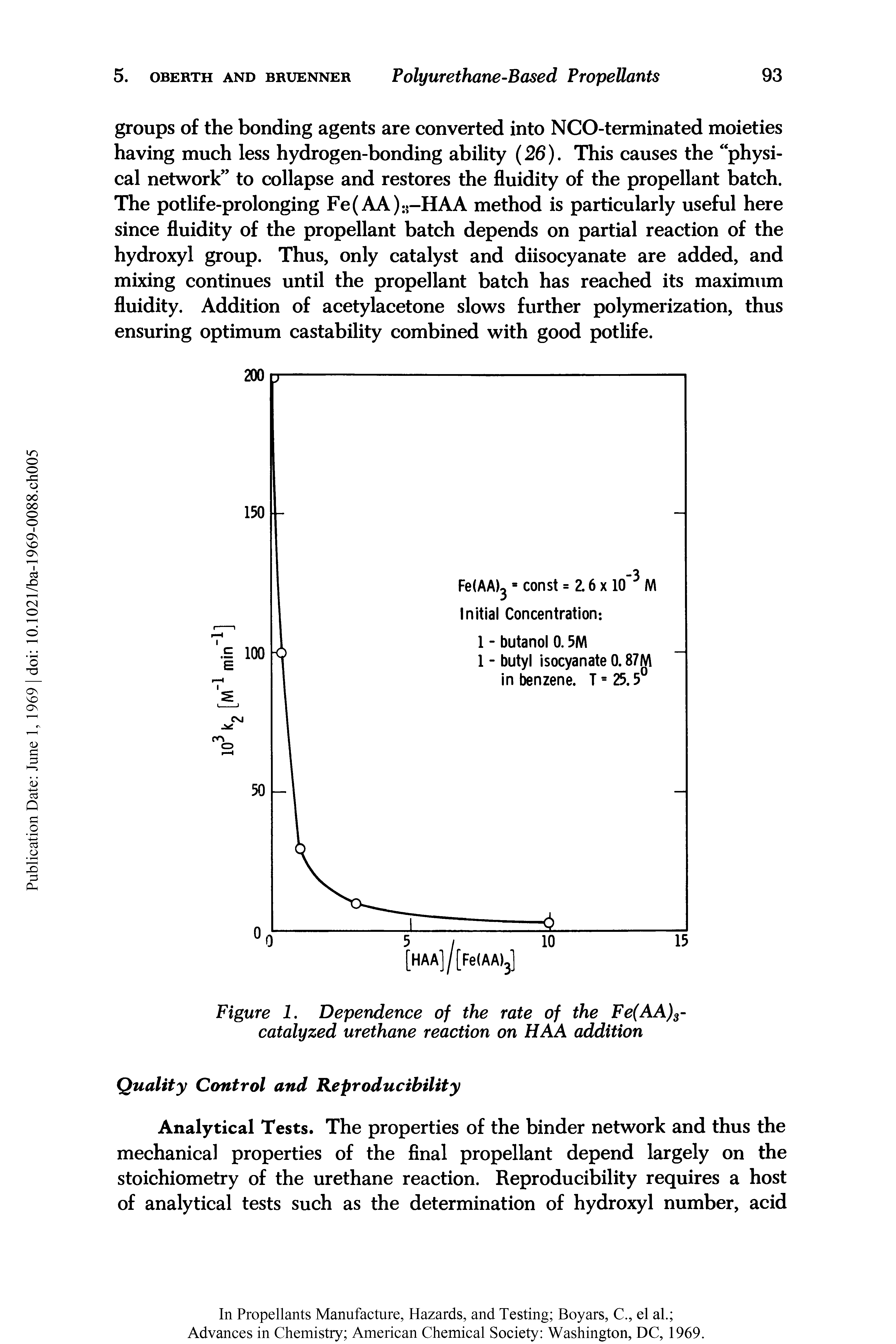 Figure 1. Dependence of the rate of the Fe(AA)3-catalyzed urethane reaction on HAA addition...