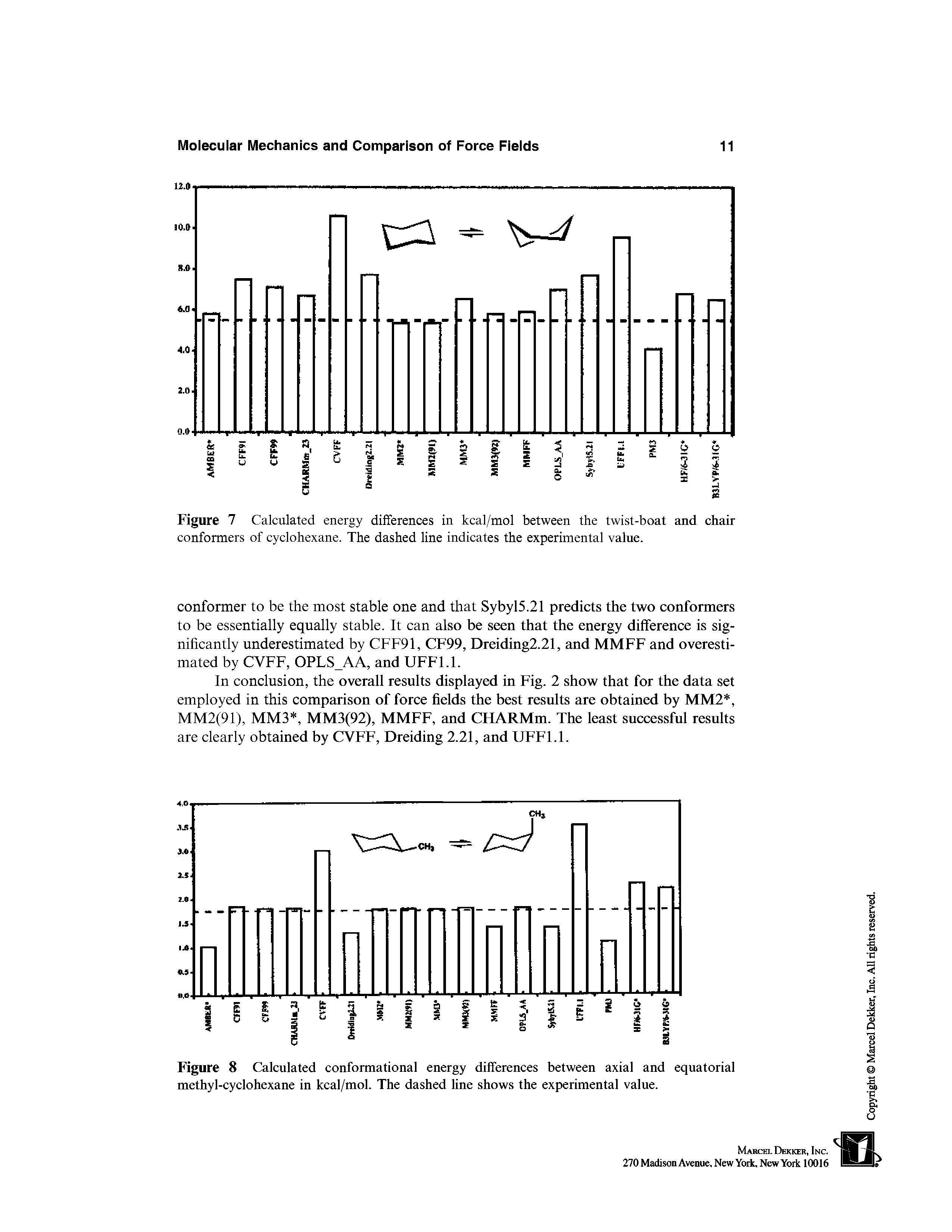 Figure 8 Calculated conformational energy differences between axial and equatorial methyl-cyclohexane in kcal/mol. The dashed line shows the experimental value.