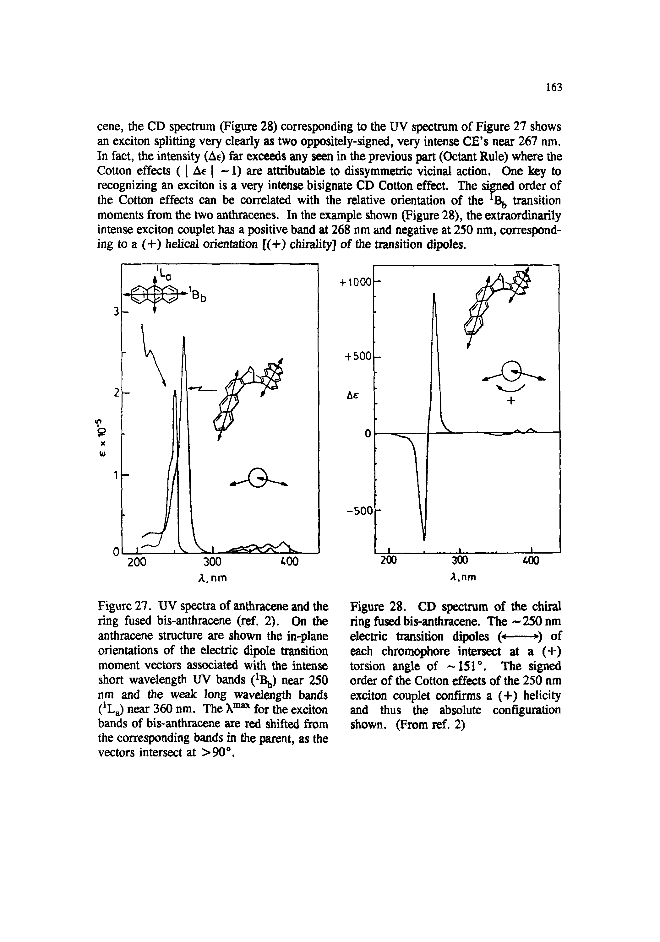 Figure 27. UV spectra of anthracene and the ring fused bis-anthracene (ref. 2). On the anthracene structure are shown the in-plane orientations of the electric dipole transition moment vectors associated with the intense short wavelength UV bands (1Bb) near 250 nm and the weak long wavelength bands ( LJ near 360 nm. The Xmax for the exciton bands of bis-anthracene are red shifted from the corresponding bands in the parent, as the vectors intersect at >90°.