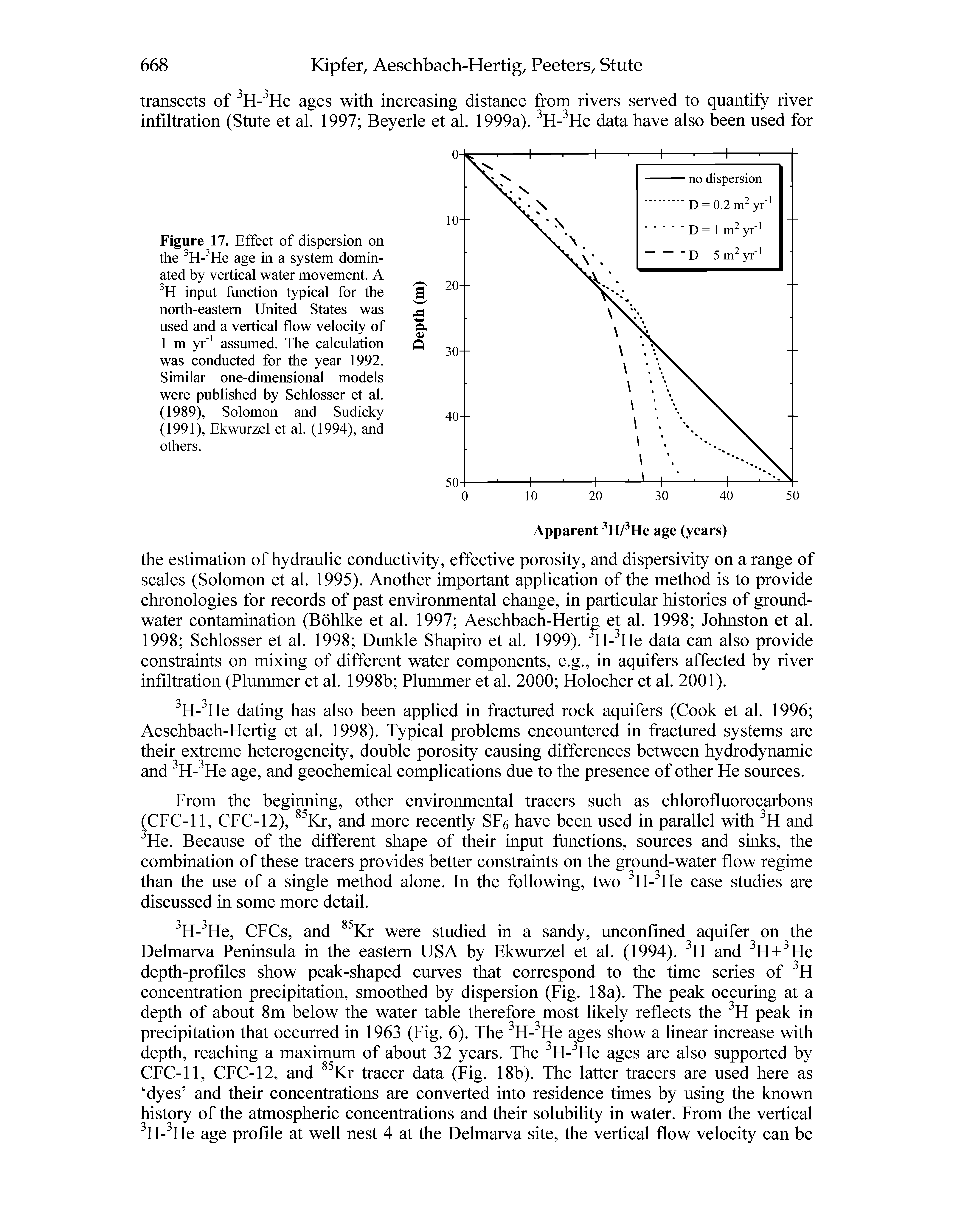 Figure 17. Effect of dispersion on the H- He age in a system dominated by vertical water movement. A input function typical for the north-eastern United States was used and a vertical flow velocity of 1 m yr assumed. The calculation was conducted for the year 1992. Similar one-dimensional models were published by Schlosser et al.