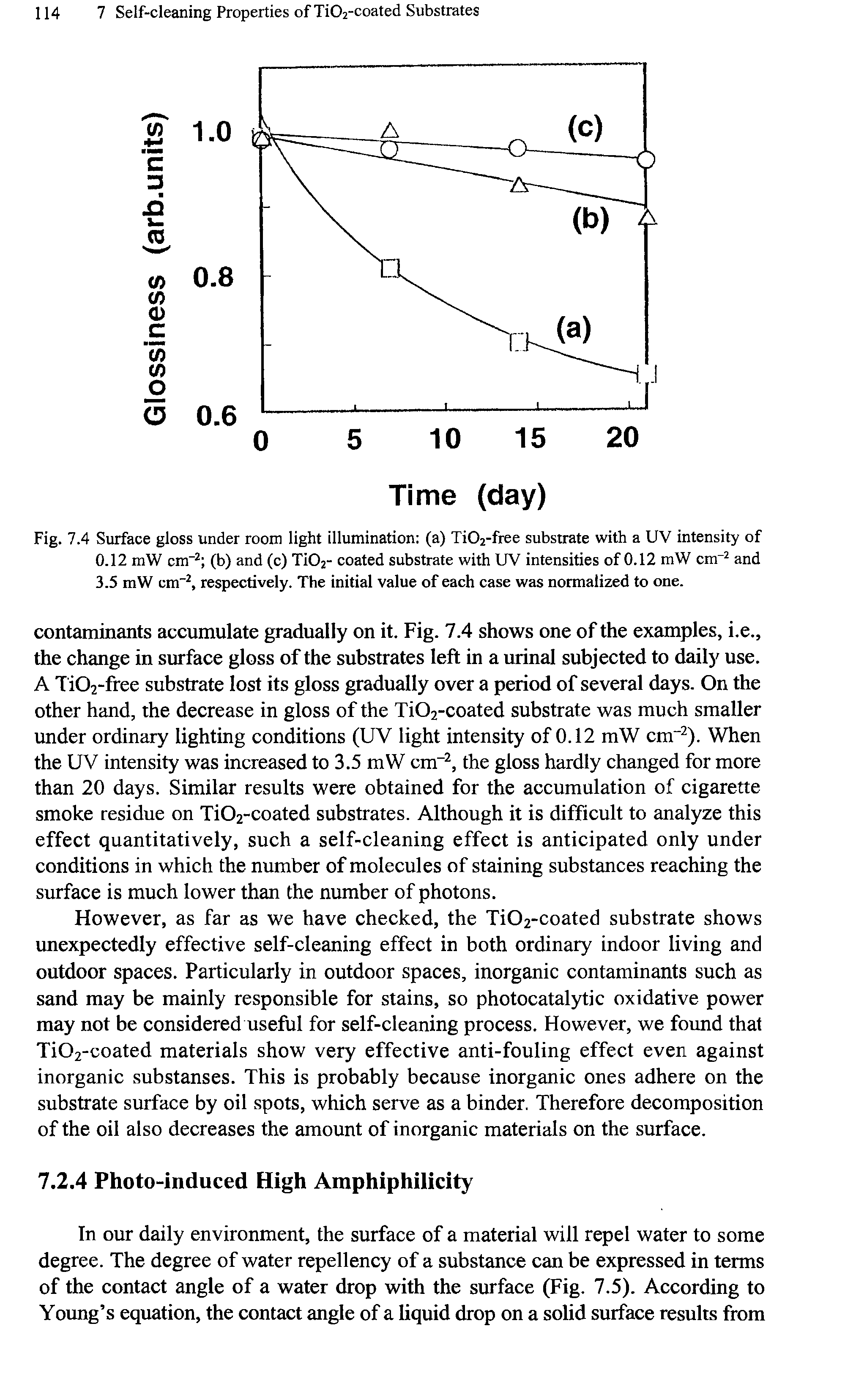 Fig. 7.4 Surface gloss under room light illumination (a) Ti02-free substrate with a UV intensity of 0.12 mW cm-2 (b) and (c) Ti02- coated substrate with UV intensities of 0.12 mW cm-2 and 3.5 mW cm-2, respectively. The initial value of each case was normalized to one.