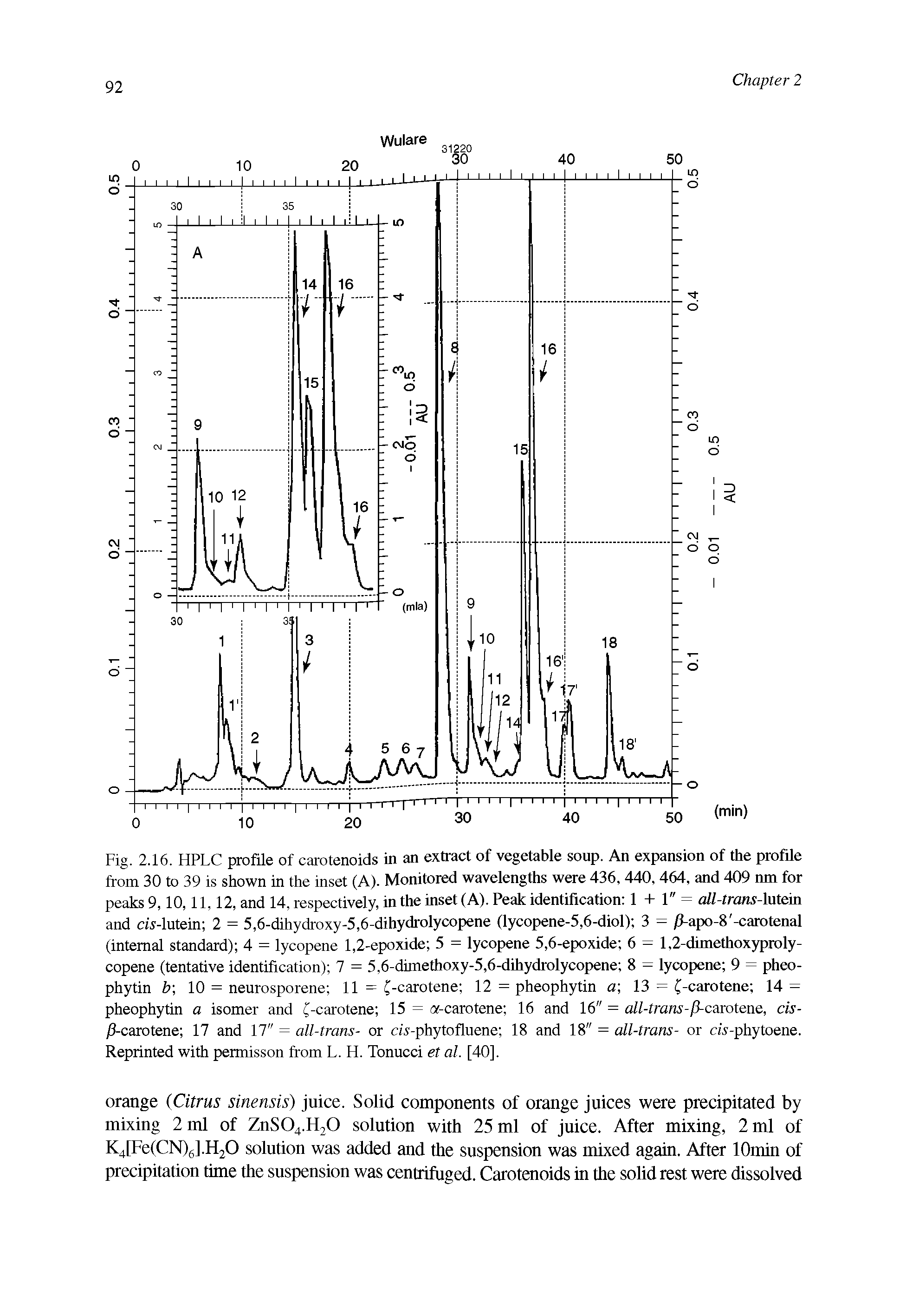 Fig. 2.16. HPLC profile of carotenoids in an extract of vegetable soup. An expansion of the profile from 30 to 39 is shown in the inset (A). Monitored wavelengths were 436, 440, 464, and 409 nm for peaks 9,10,11,12, and 14, respectively, in the inset (A). Peak identification 1 + 1" = all-trans-lutein and cw-lutein 2 = 5,6-dihydroxy-5,6-dihydrolycopene (lycopene-5,6-diol) 3 = j3-apo-8 -carotenal (internal standard) 4 = lycopene 1,2-epoxide 5 = lycopene 5,6-epoxide 6 = 1,2-dimethoxyproly-copene (tentative identification) 7 = 5,6-dimethoxy-5,6-dihydrolycopene 8 = lycopene 9 = pheo-phytin b 10 = neurosporene 11 = (-carotene 12 = pheophytin a 13 = (-carotene 14 = pheophytin a isomer and (-carotene 15 = a-carotene 16 and 16" = all-trans-/fcarotene, cis-/J-carotene 17 and 17" = all-trans- or cA-phytofluene 18 and 18" = all-trans- or cw-phytoene. Reprinted with permisson from L. H. Tonucci et al. [40].