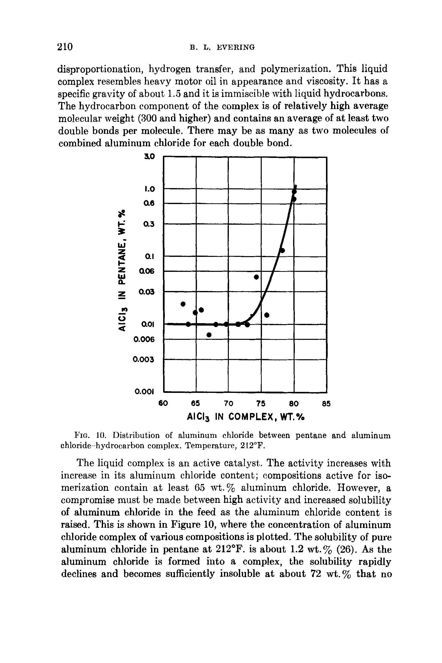 Fig. 10. Distribution of aluminum chloride between pentane and aluminum chloride-hydrocarbon complex. Temperature, 212°F.