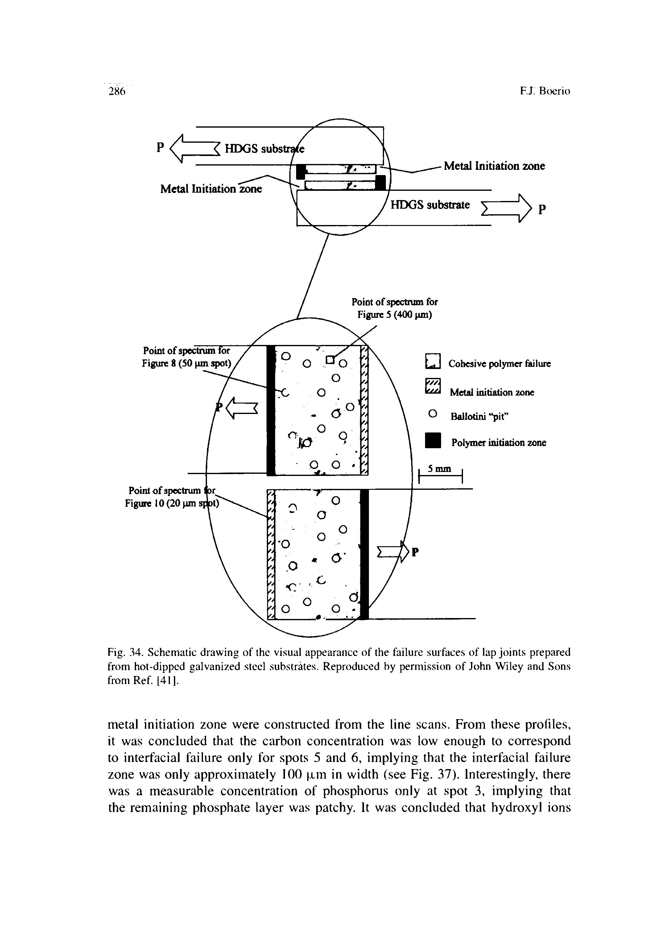 Fig.. 24. Schematic drawing of the visual appearance of the failure surfaces of lap joints prepared from hot-dipped galvanized steel substrates. Reproduced by permission of John Wiley and Sons from Ref. [41].