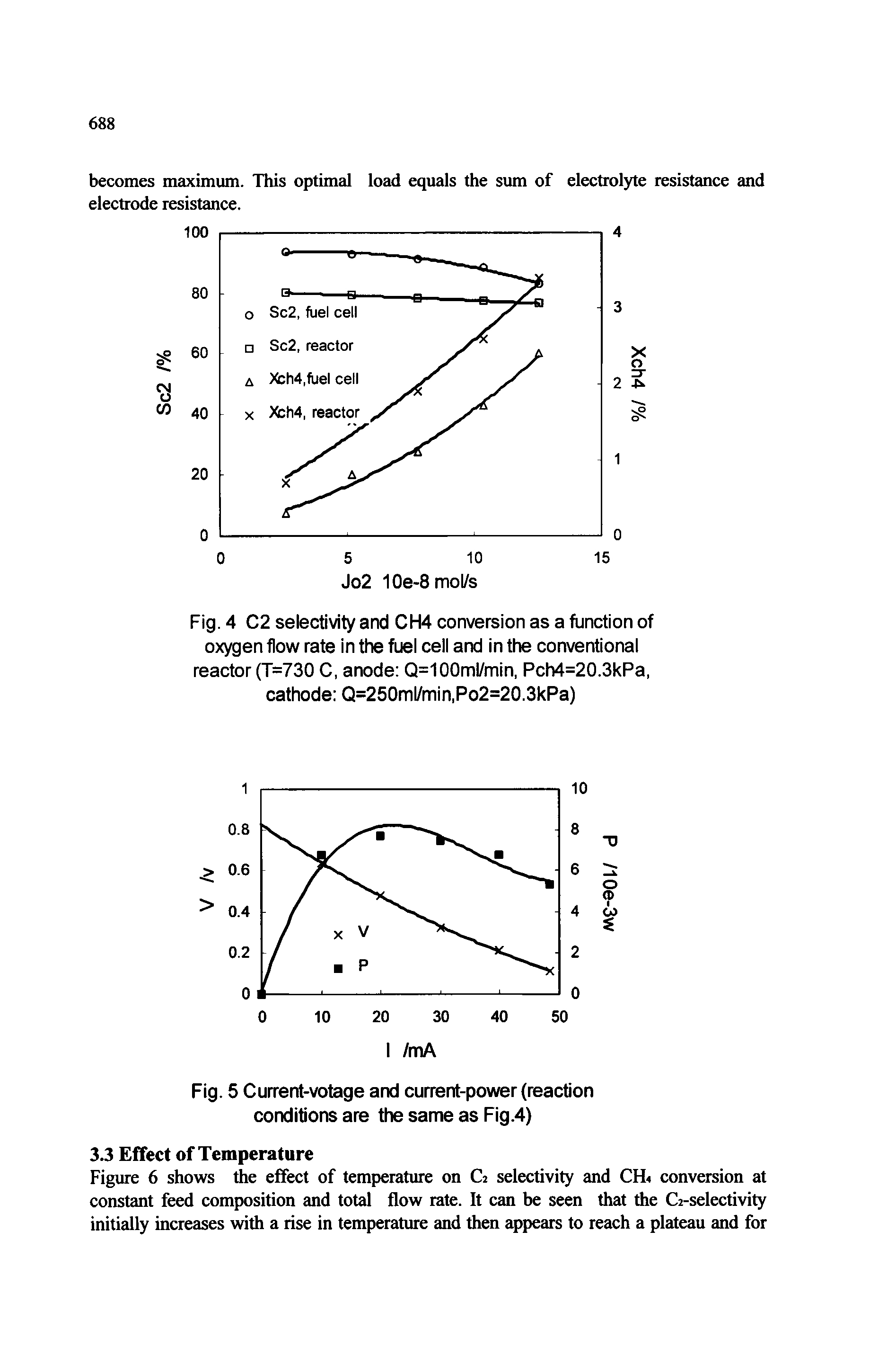 Fig. 4 C2 selectivity and CH4 conversion as a function of oxygen flow rate in the fuel cell and in the conventional reactor (T=730 C, anode Q=100ml/min, Pch4=20.3kPa, cathode Q=250ml/min,Po2=20.3kPa)...
