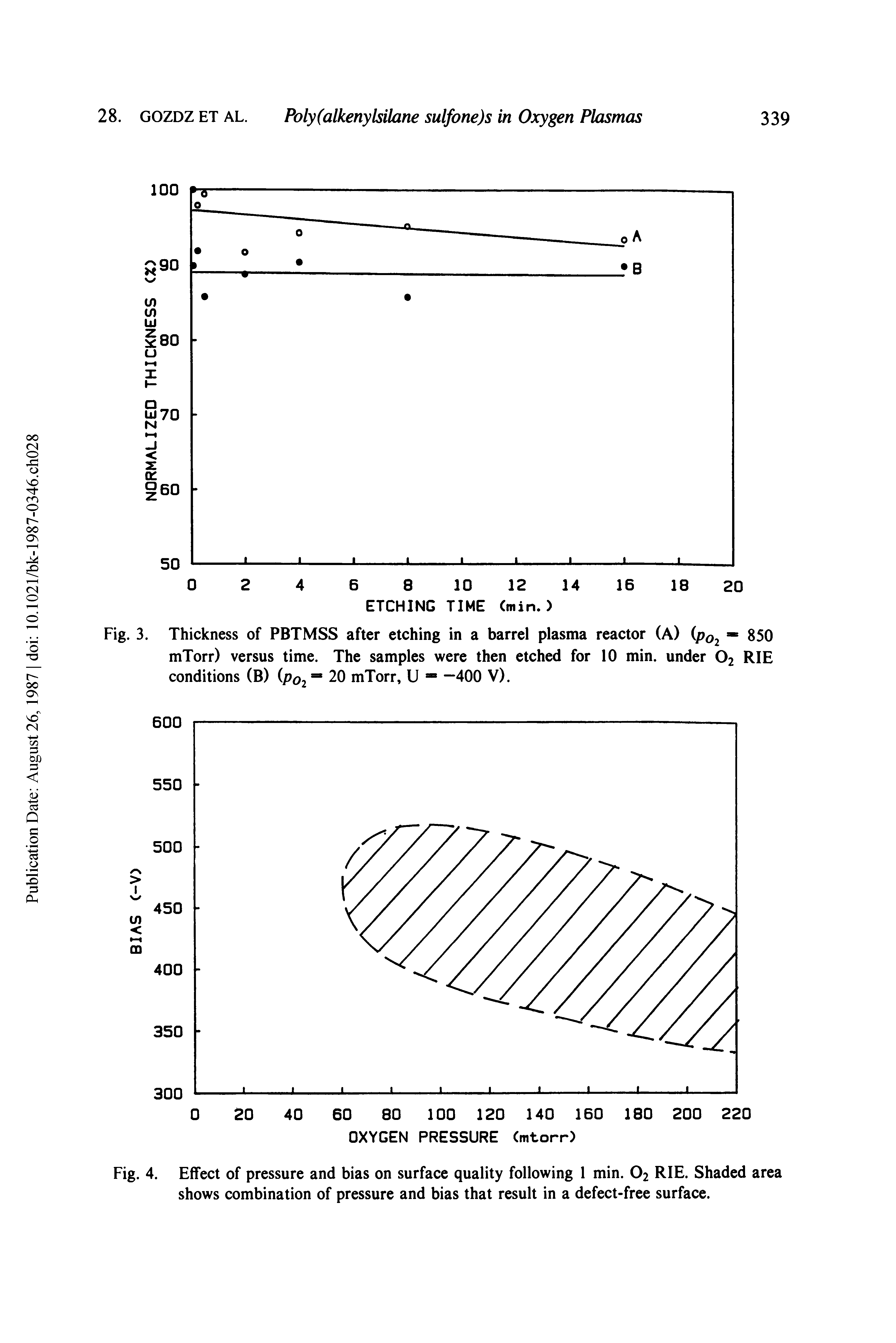 Fig. 4. Effect of pressure and bias on surface quality following 1 min. O2 RIE. Shaded area shows combination of pressure and bias that result in a defect-free surface.
