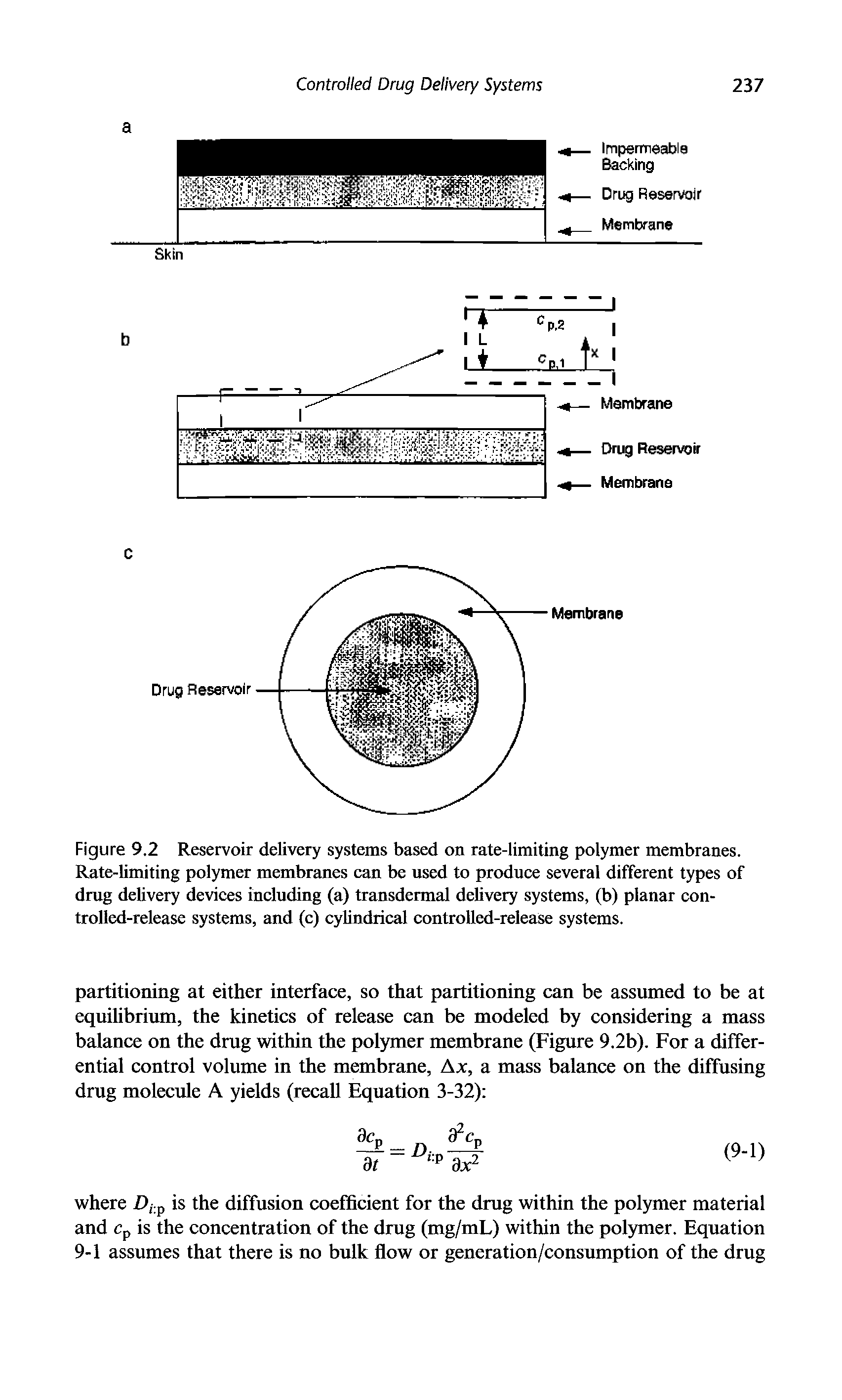 Figure 9.2 Reservoir delivery systems based on rate-limiting polymer membranes. Rate-limiting polymer membranes can be used to produce several different types of drug delivery devices including (a) transdermal delivery systems, (b) planar con-trolled-release systems, and (c) cylindrical controlled-release systems.