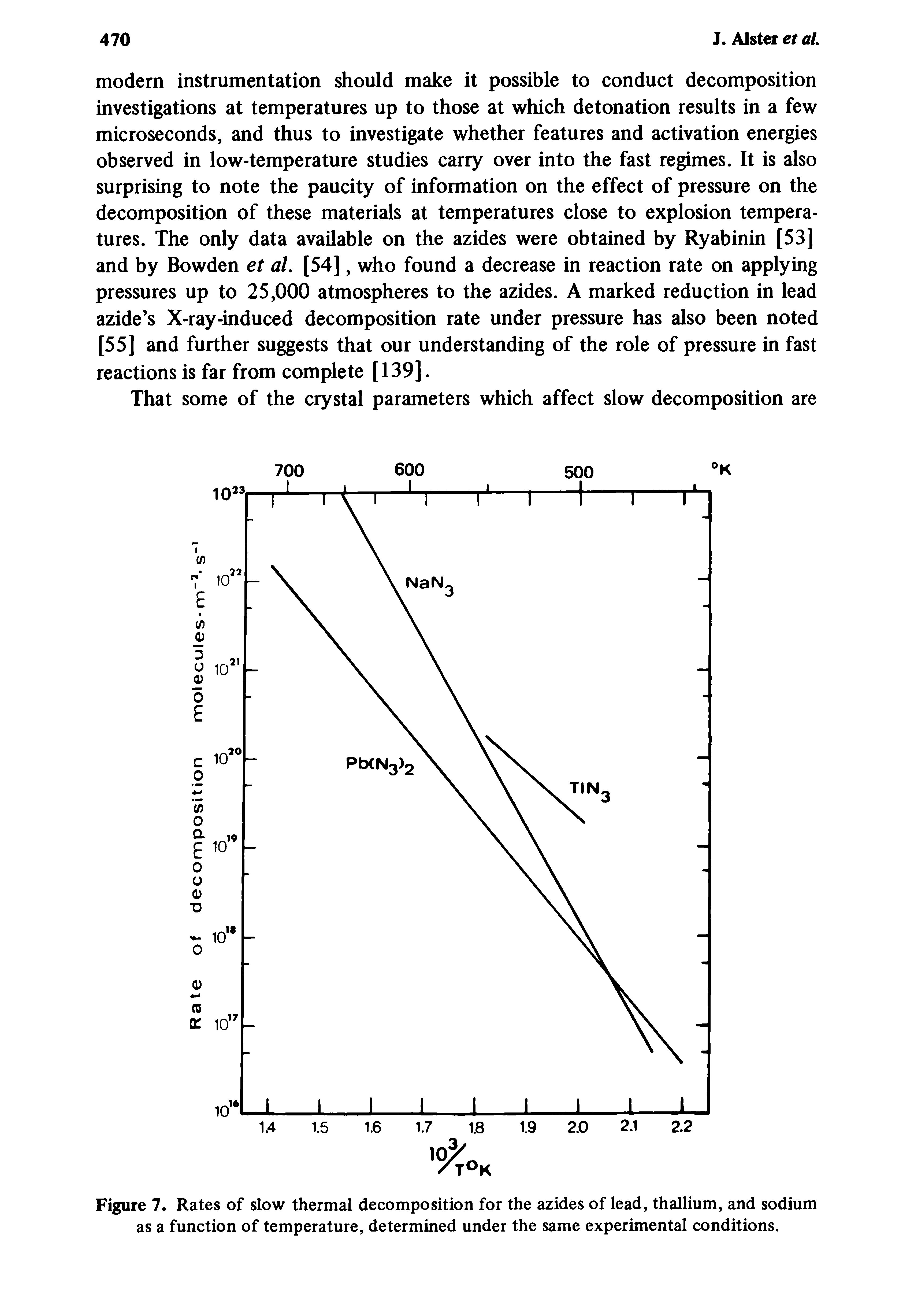 Figure 7. Rates of slow thermal decomposition for the azides of lead, thallium, and sodium as a function of temperature, determined under the same experimental conditions.
