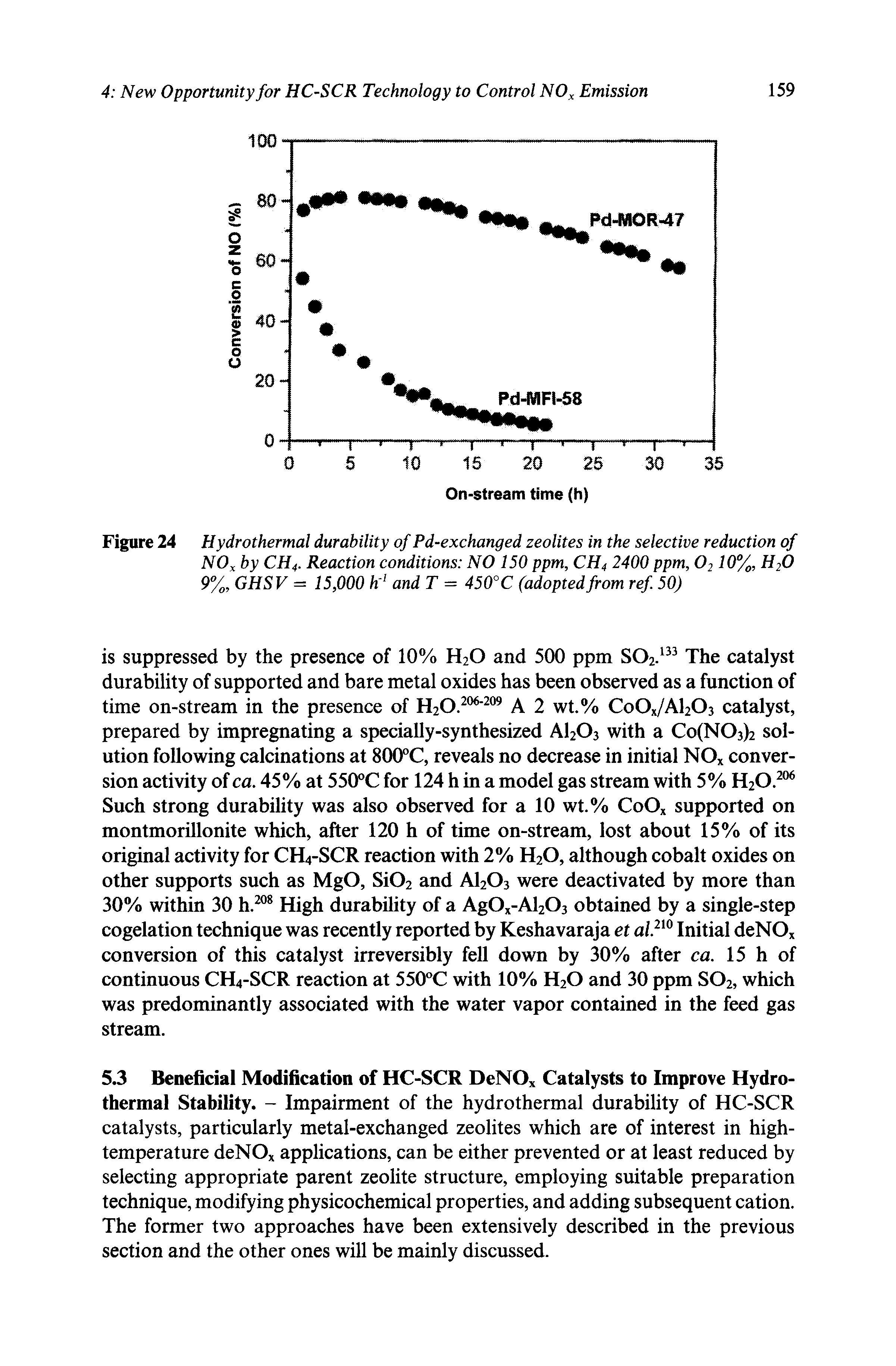 Figure 24 Hydrothermal durability of Pd-exchanged zeolites in the selective reduction of NO by CH4. Reaction conditions NO 150 ppm, CH4 2400 ppm, O210%, H2O 9%, GHSV = 15,000 h- and T = 450°C (adopted from ref 50)...
