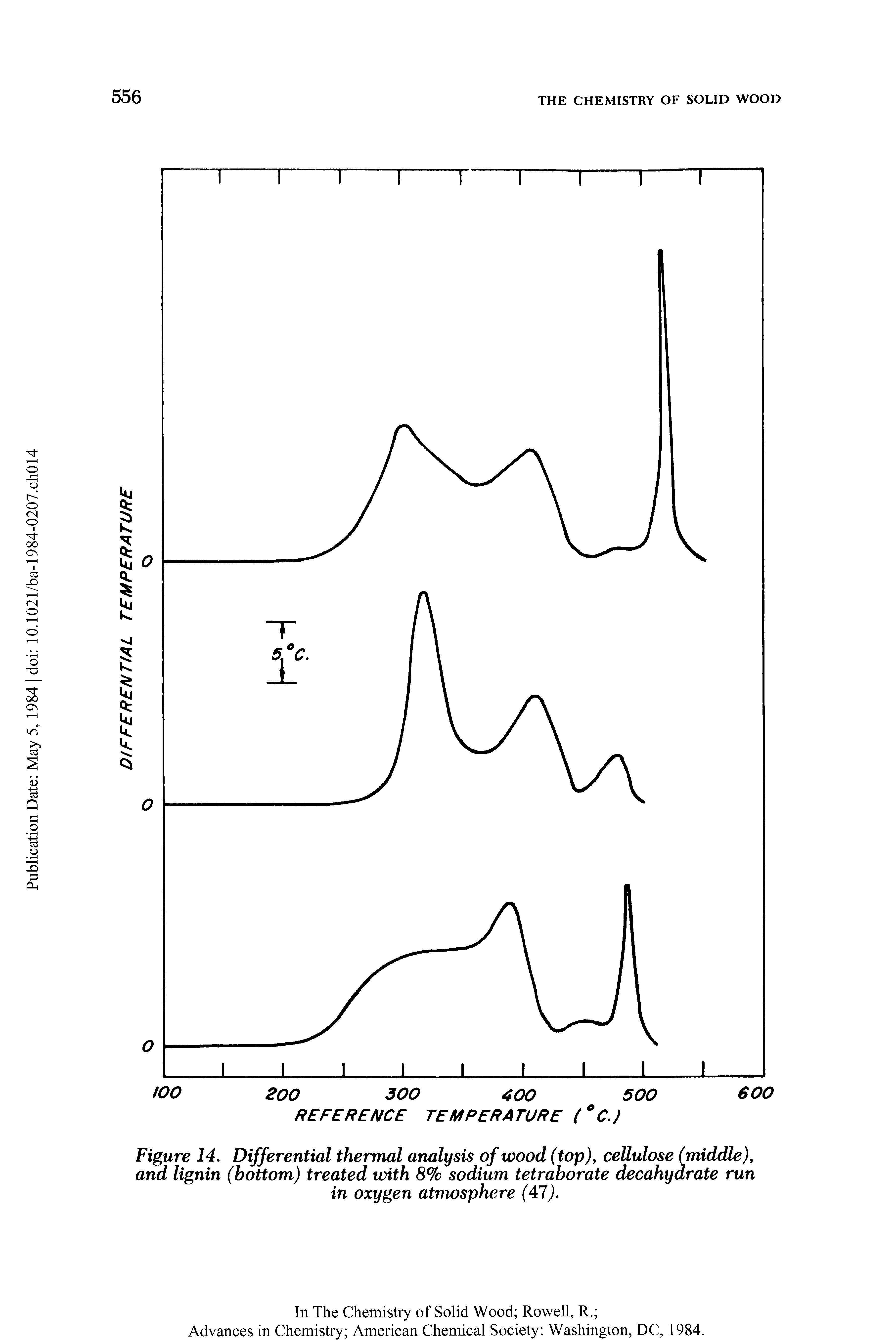Figure 14, Differential thermal analysis of wood (top), cellulose (middle), and lignin (bottom) treated with 8% sodium tetraborate decahyarate run in oxygen atmosphere (47).