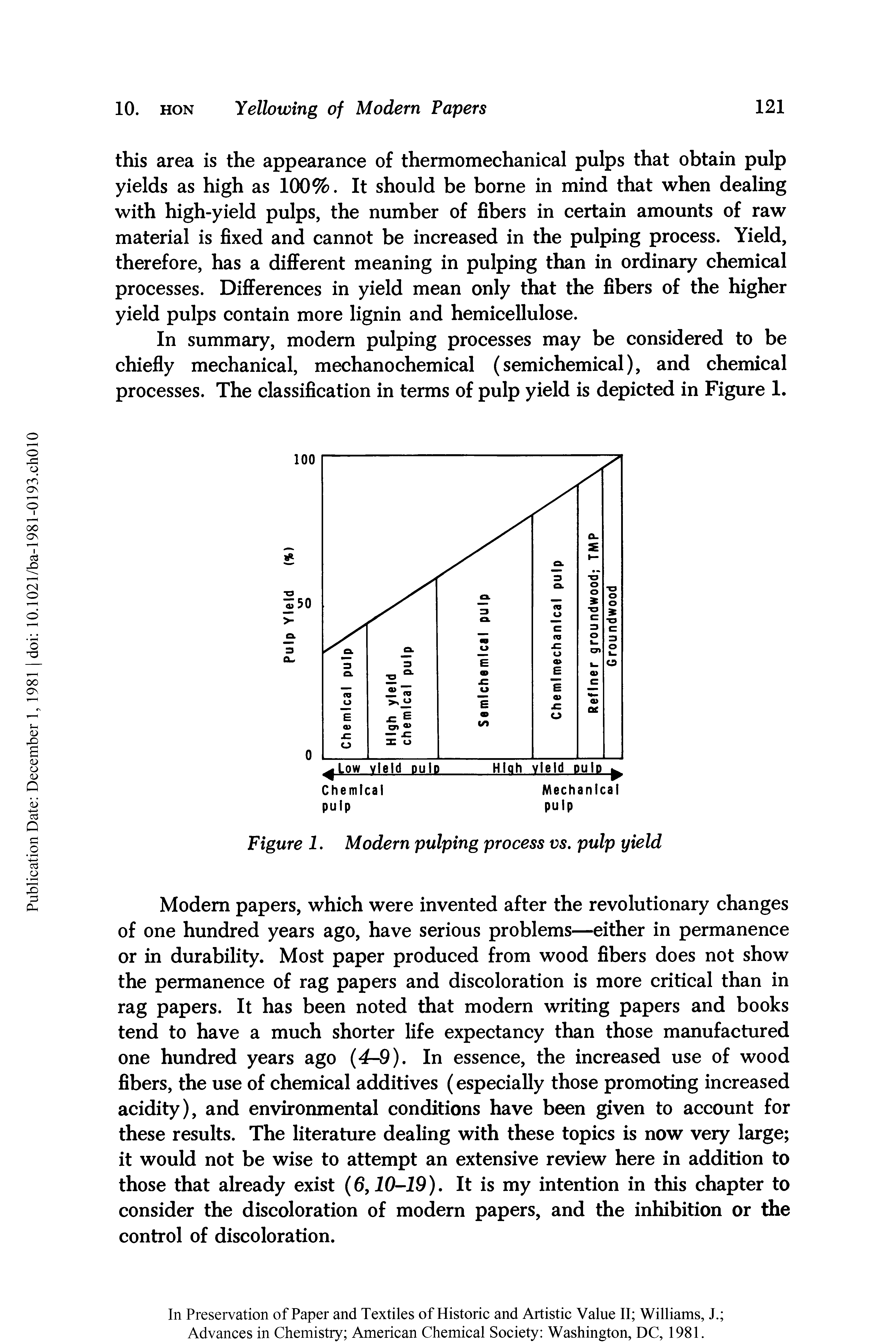 Figure 1. Modern pulping process vs. pulp yield...