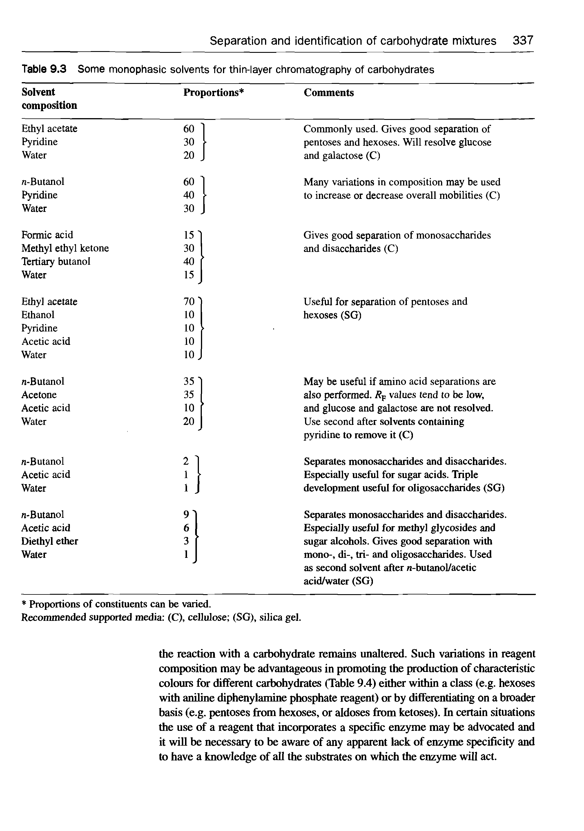 Table 9.3 Some monophasic solvents for thin-layer chromatography of carbohydrates...