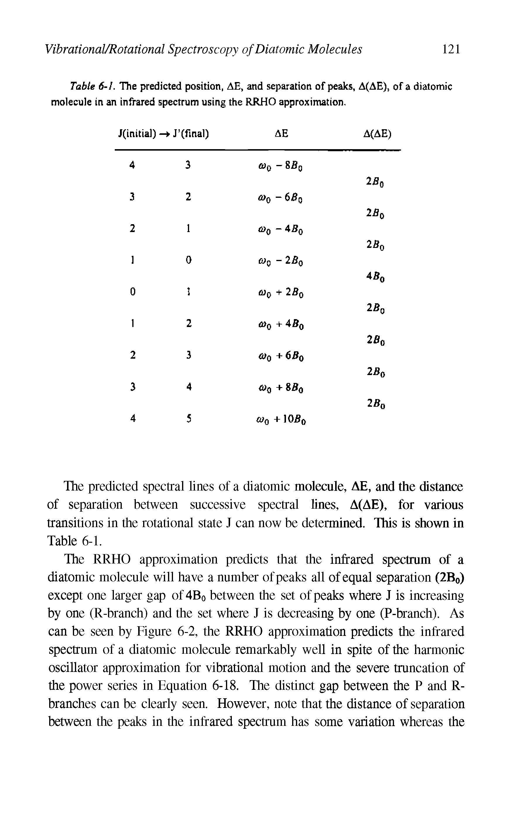 Table 6-1. The predicted position, AE, and separation of peaks, A(AE), of a diatomic molecule in an infrared spectrum using the RRHO approximation.