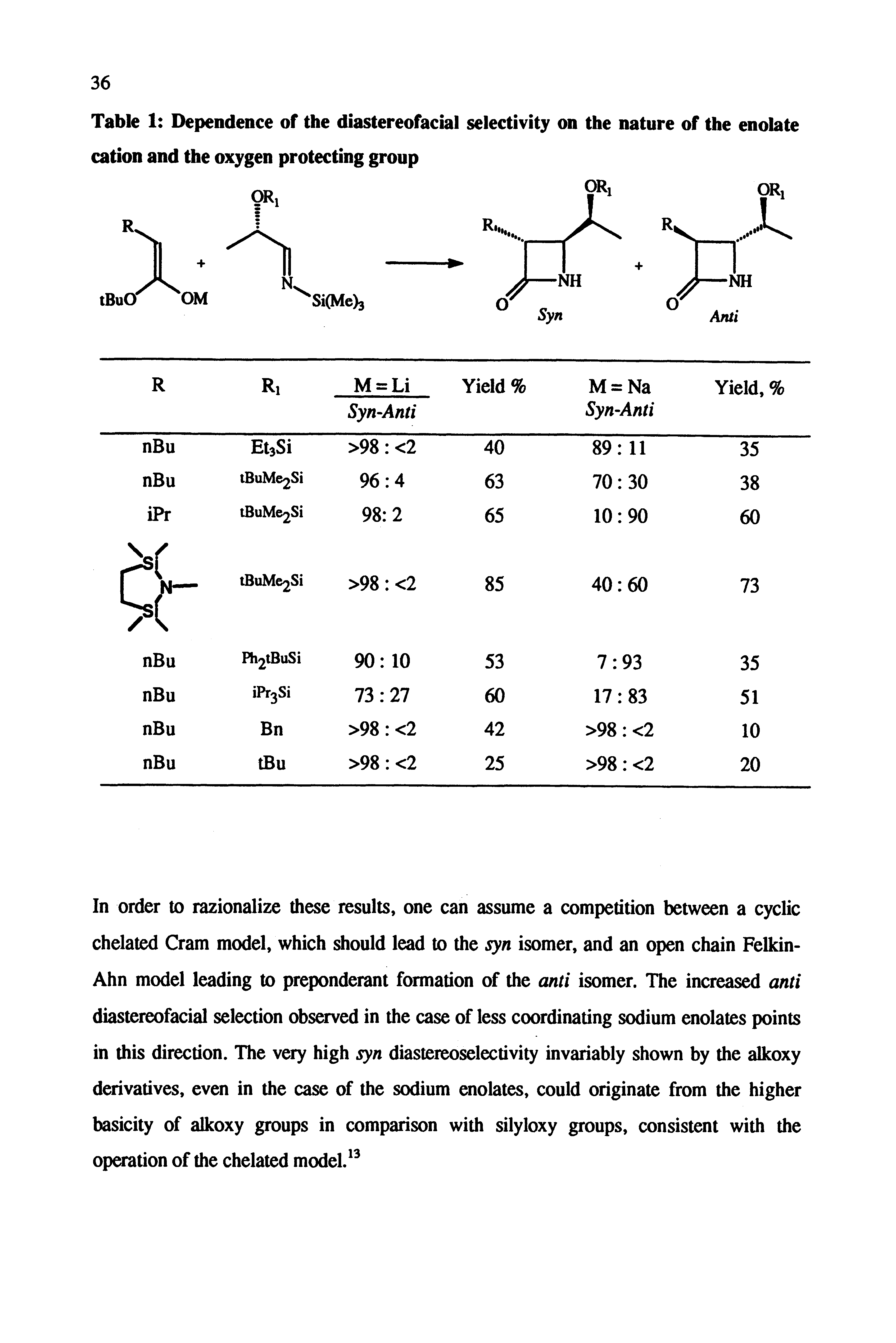 Table 1 Dependence of the diastereofacial selectivity on the nature of the enolate cation and the oxygen protecting group...