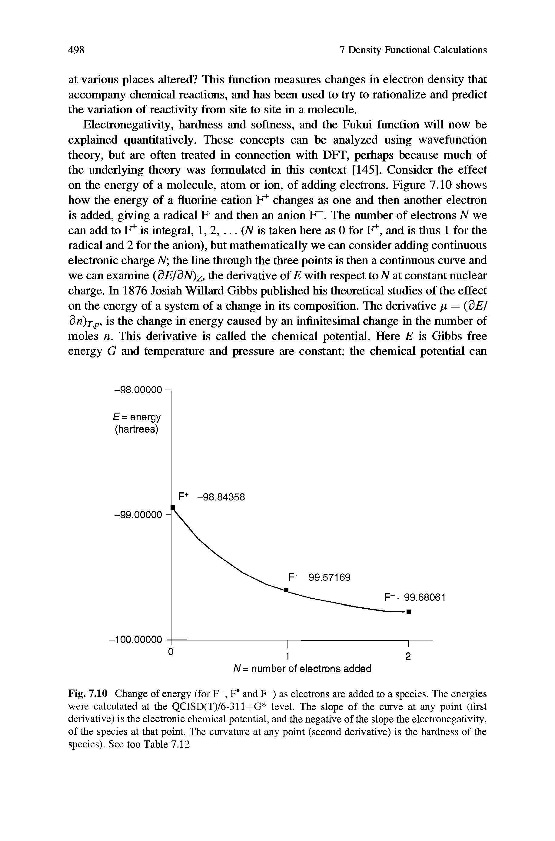 Fig. 7.10 Change of energy (for F+, F and F ) as electrons are added to a species. The energies were calculated at the QCISD(T)/6-311+G level. The slope of the curve at any point (first derivative) is the electronic chemical potential, and the negative of the slope the electronegativity, of the species at that point. The curvature at any point (second derivative) is the hardness of the species). See too Table 7.12...