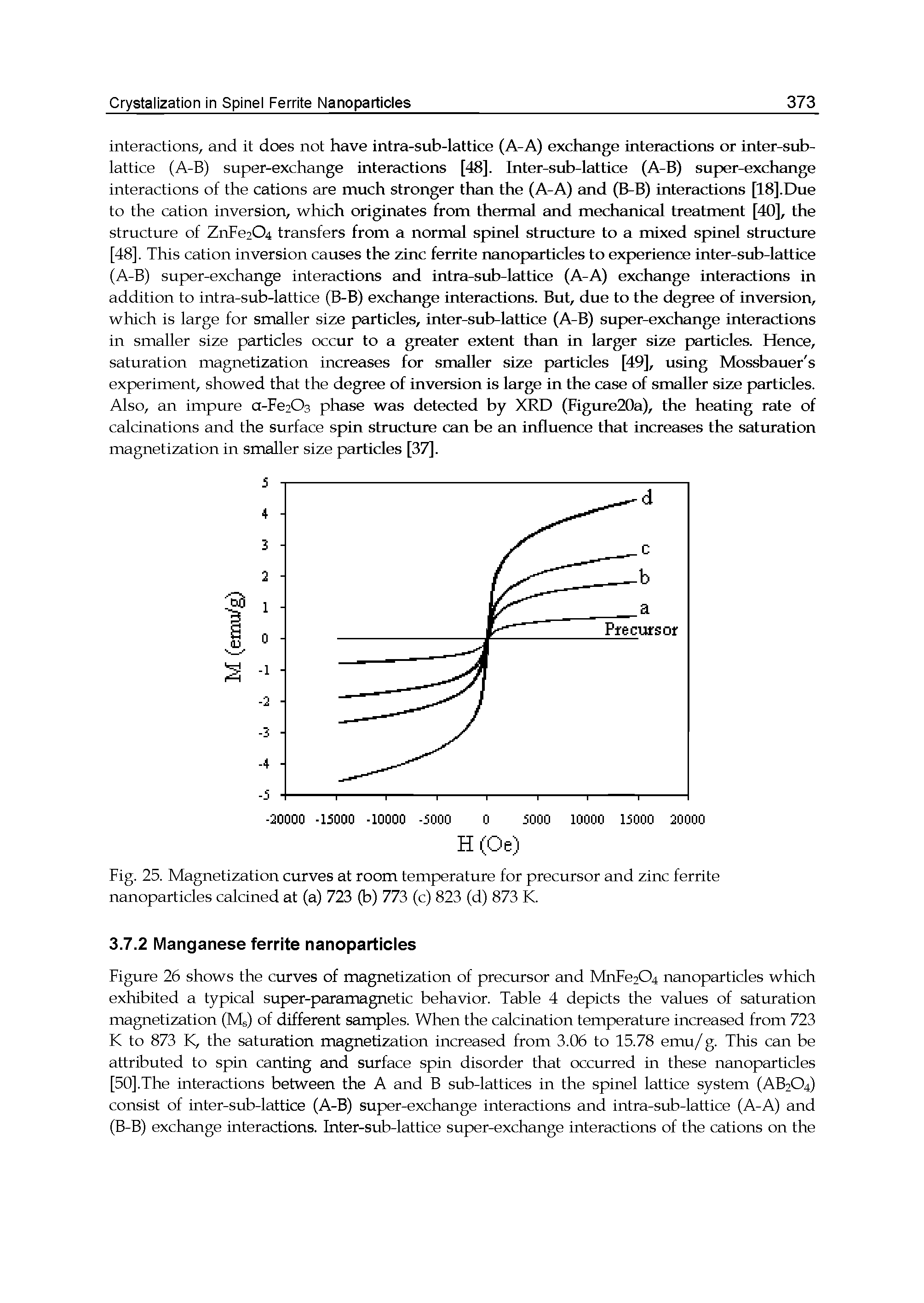 Fig. 25. Magnetization curves at room temperature for precursor and zinc ferrite nanopartides caldned at (a) 723 (b) 773 (c) 823 (d) 873 K...