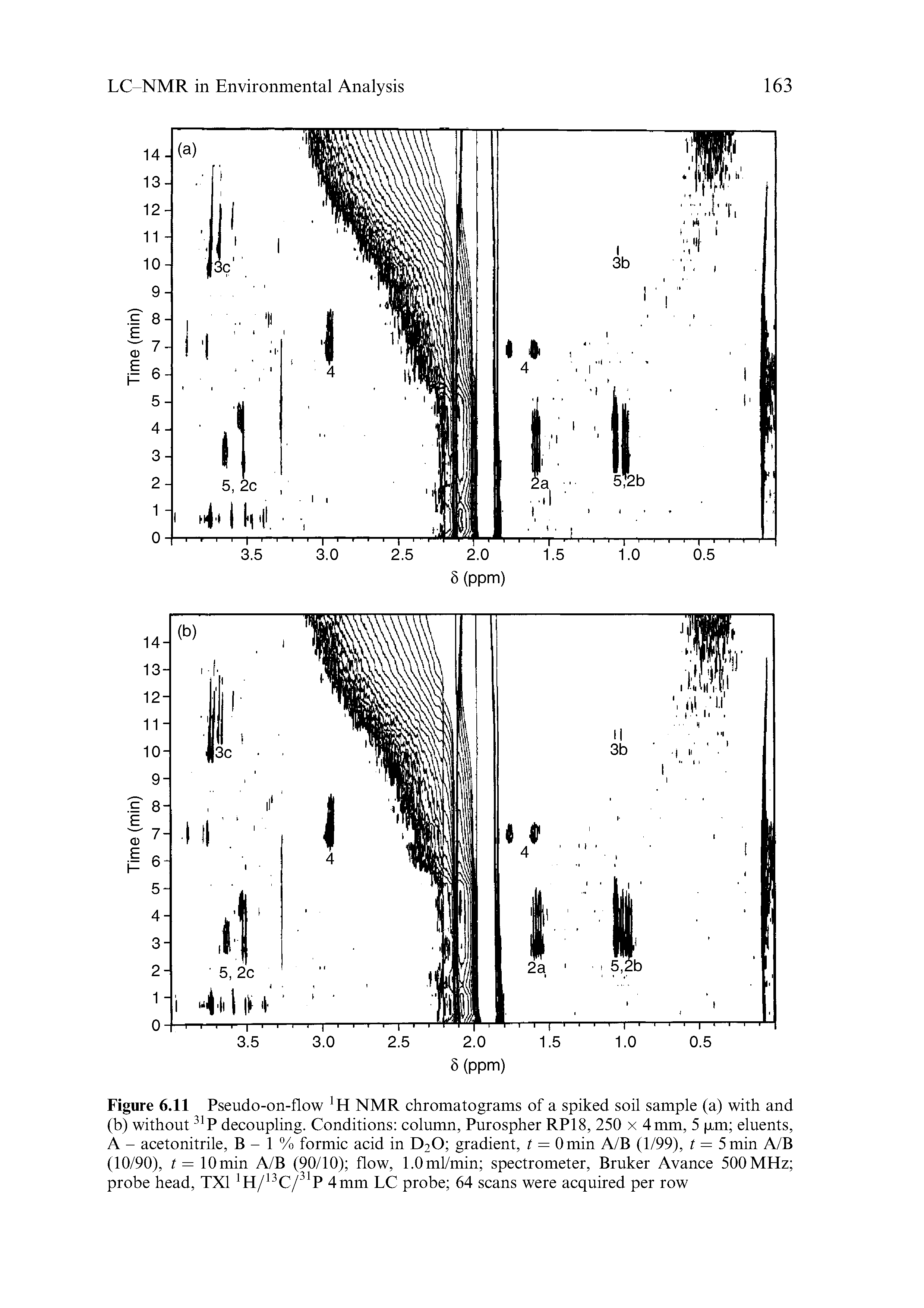 Figure 6.11 Pseudo-on-flow 1 H NMR chromatograms of a spiked soil sample (a) with and (b) without31P decoupling. Conditions column, Purospher RP18, 250 x 4 mm, 5 pm eluents, A - acetonitrile, B - 1 % formic acid in D20 gradient, t = Omin A/B (1/99), t = 5 min A/B (10/90), t = 10min A/B (90/10) flow, l.Oml/min spectrometer, Bruker Avance 500MHz probe head, TX1 H/ C/31 4 mm LC probe 64 scans were acquired per row...