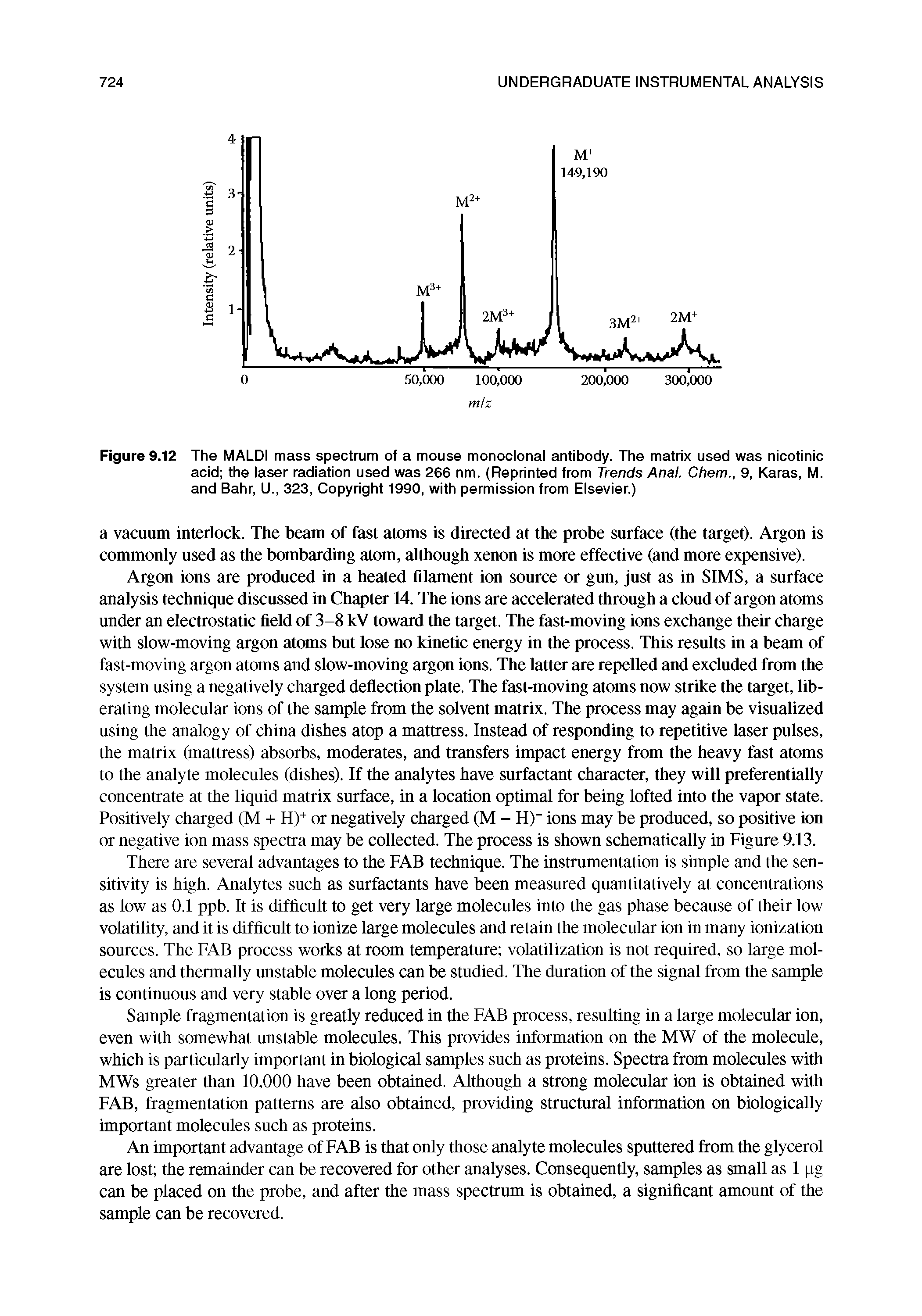 Figure 9.12 The MALDI mass spectrum of a mouse monoclonal antibody. The matrix used was nicotinic acid the laser radiation used was 266 nm. (Reprinted from Trends Anal. Chem., 9, Karas, M. and Bahr, U., 323, Copyright 1990, with permission from Elsevier.)...