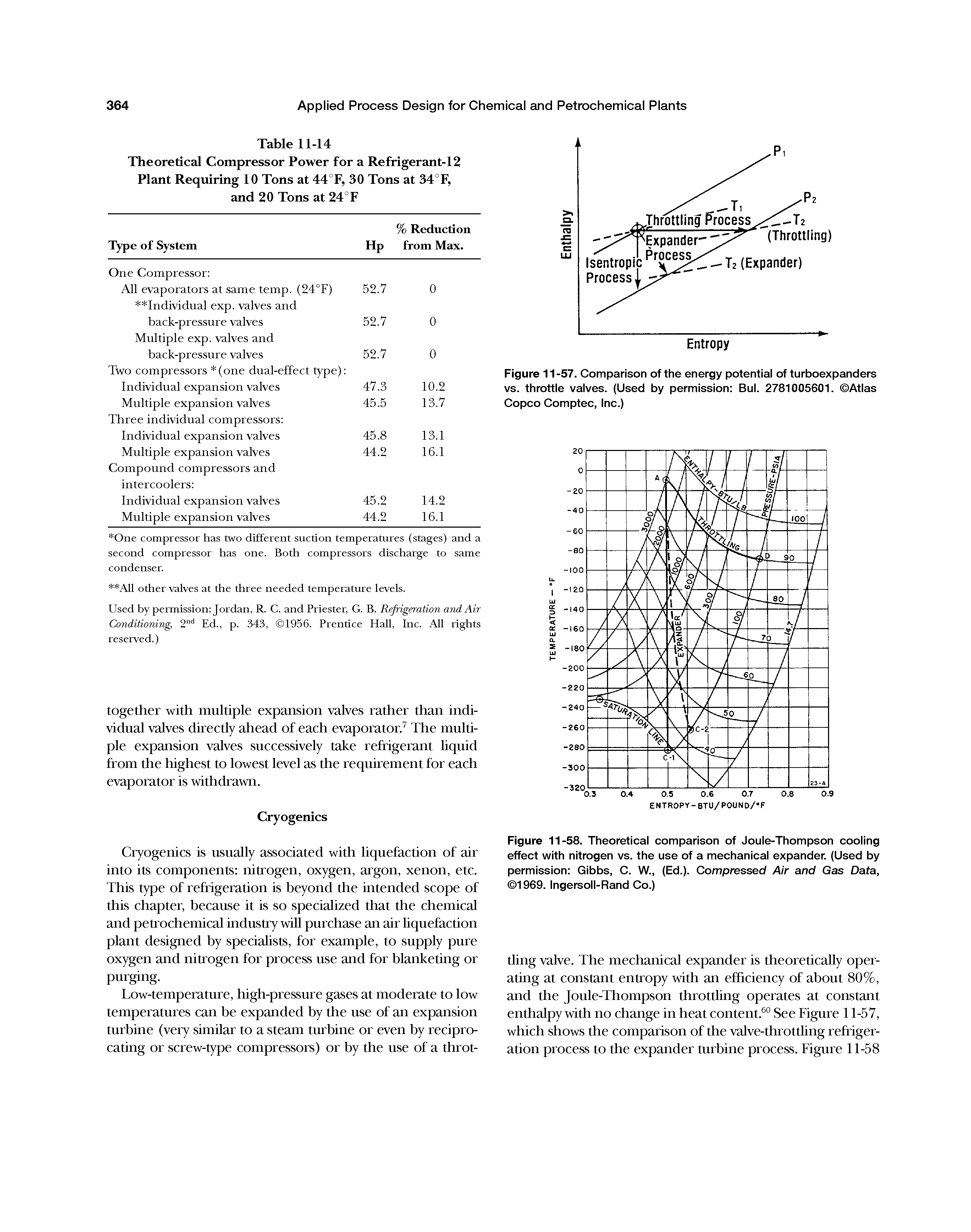 Figure 11-58. Theoretical comparison of Joule-Thompson cooling effect with nitrogen vs. the use of a mechanical expander. (Used by permission Gibbs, C. W., (Ed.). Compressed Air and Gas Data, 1969. Ingersoll-Rand Co.)...