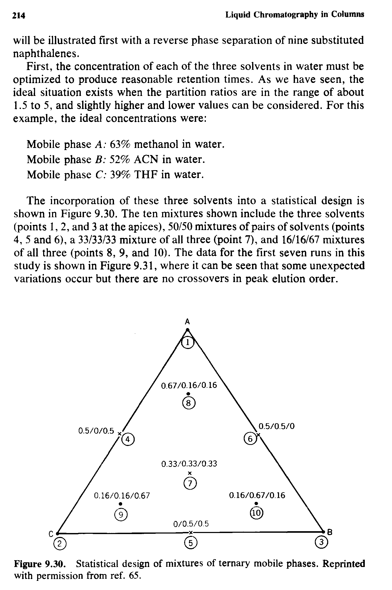 Figure 9.30. Statistical design of mixtures of ternary mobile phases. Reprinted with permission from ref. 65.