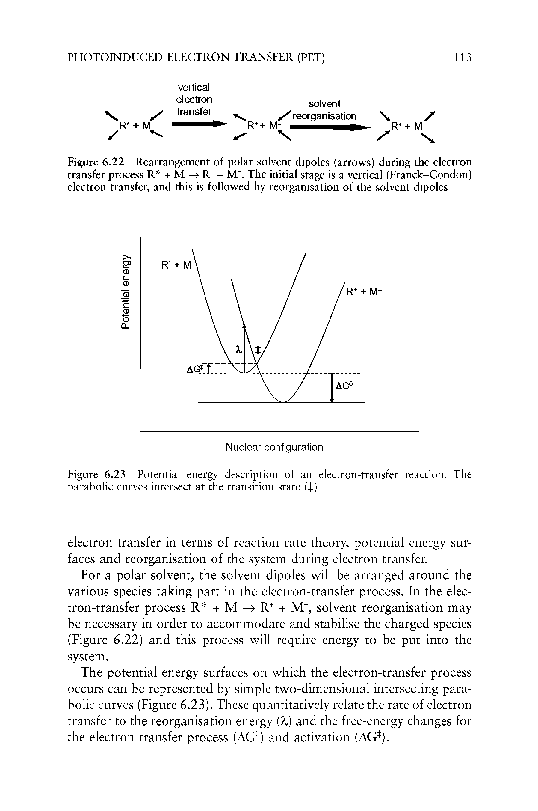 Figure 6.23 Potential energy description of an electron-transfer reaction. The parabolic curves intersect at the transition state (if)...