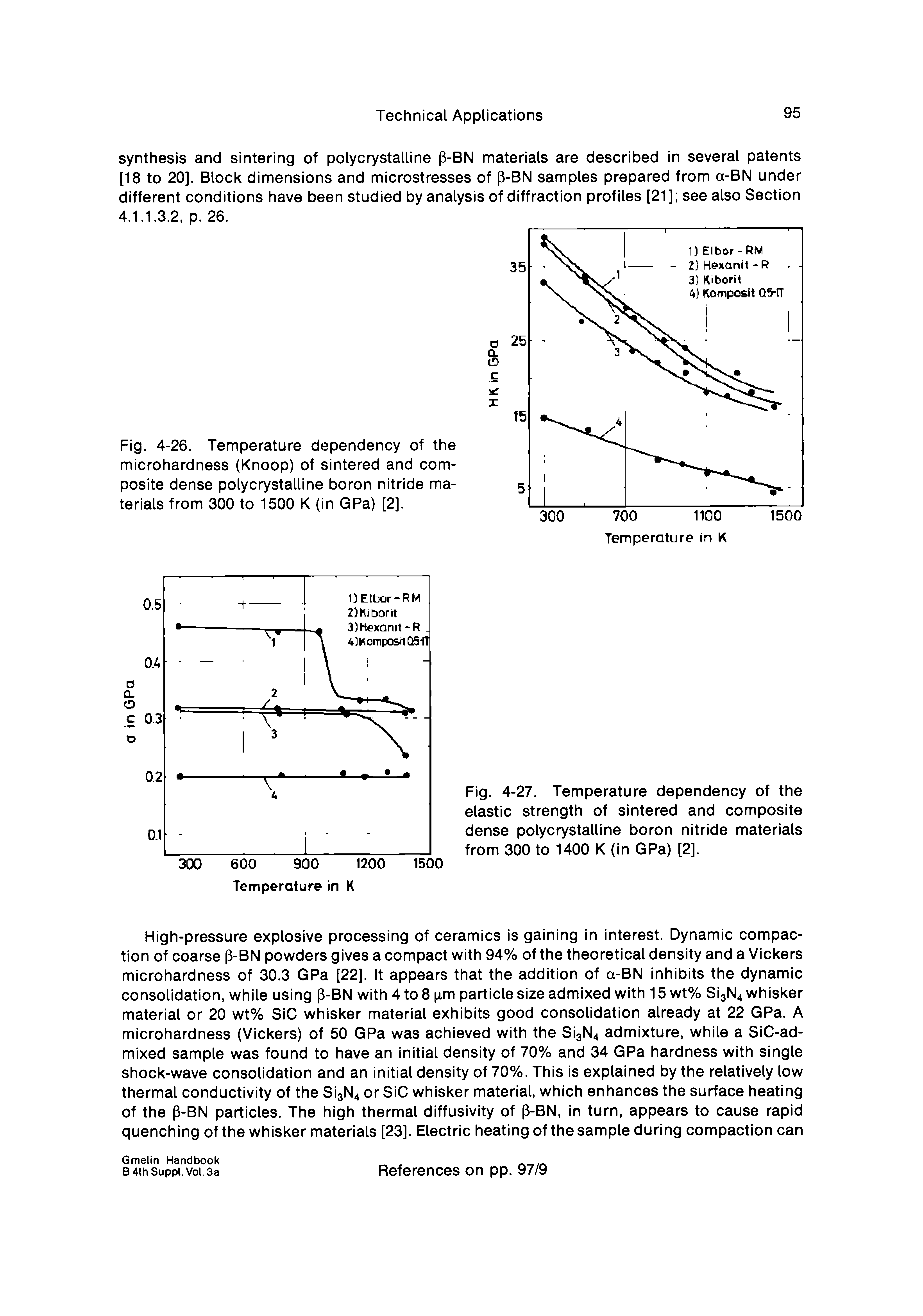 Fig. 4-26. Temperature dependency of the microhardness (Knoop) of sintered and composite dense polycrystalline boron nitride materials from 300 to 1500 K (in GPa) [2].