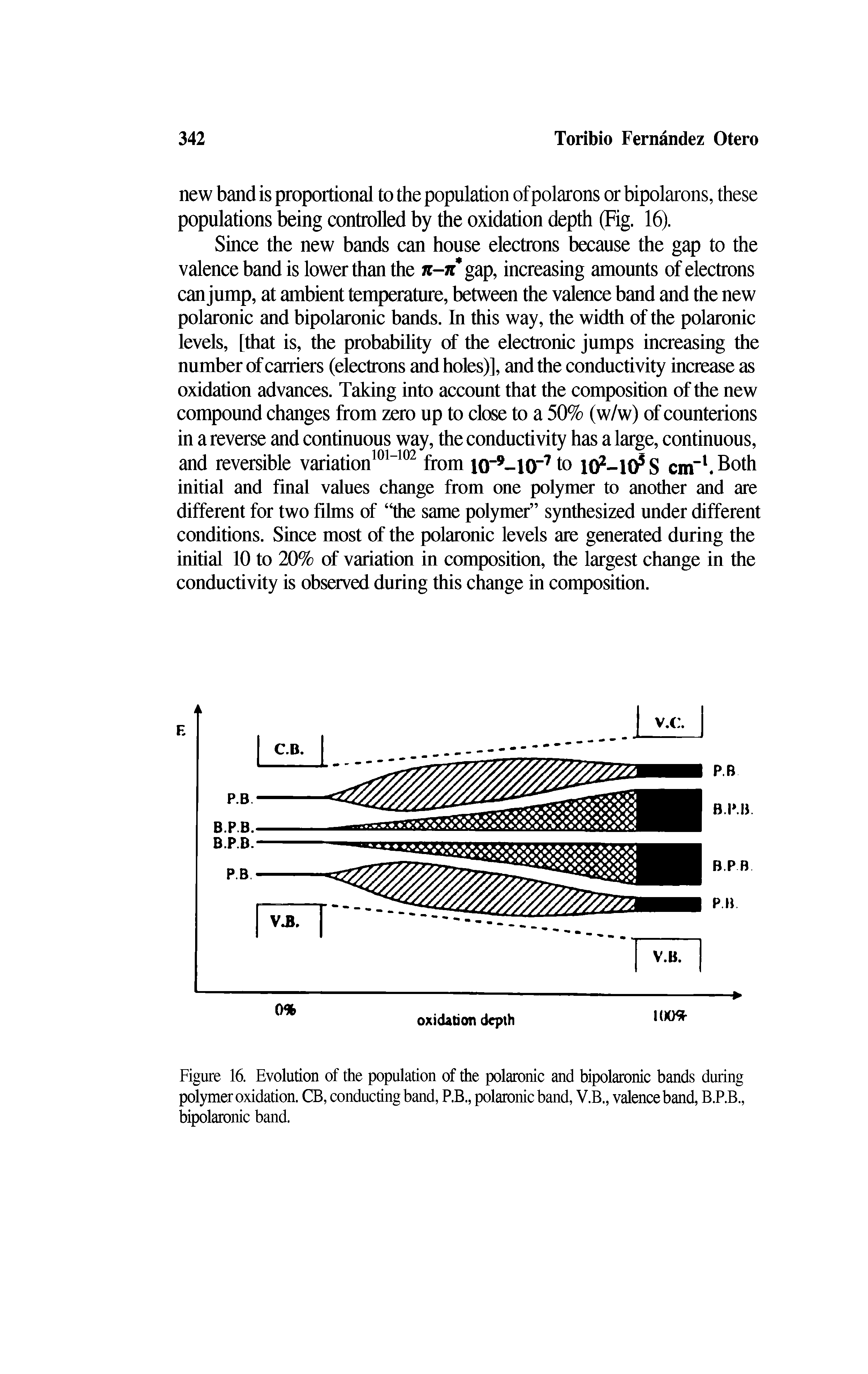 Figure 16. Evolution of the population of the polaronic and bipolaronic bands during polymer oxidation. CB, conducting band, P.B., polaronic band, V.B., valence band, B.P.B., bipolaronic band.