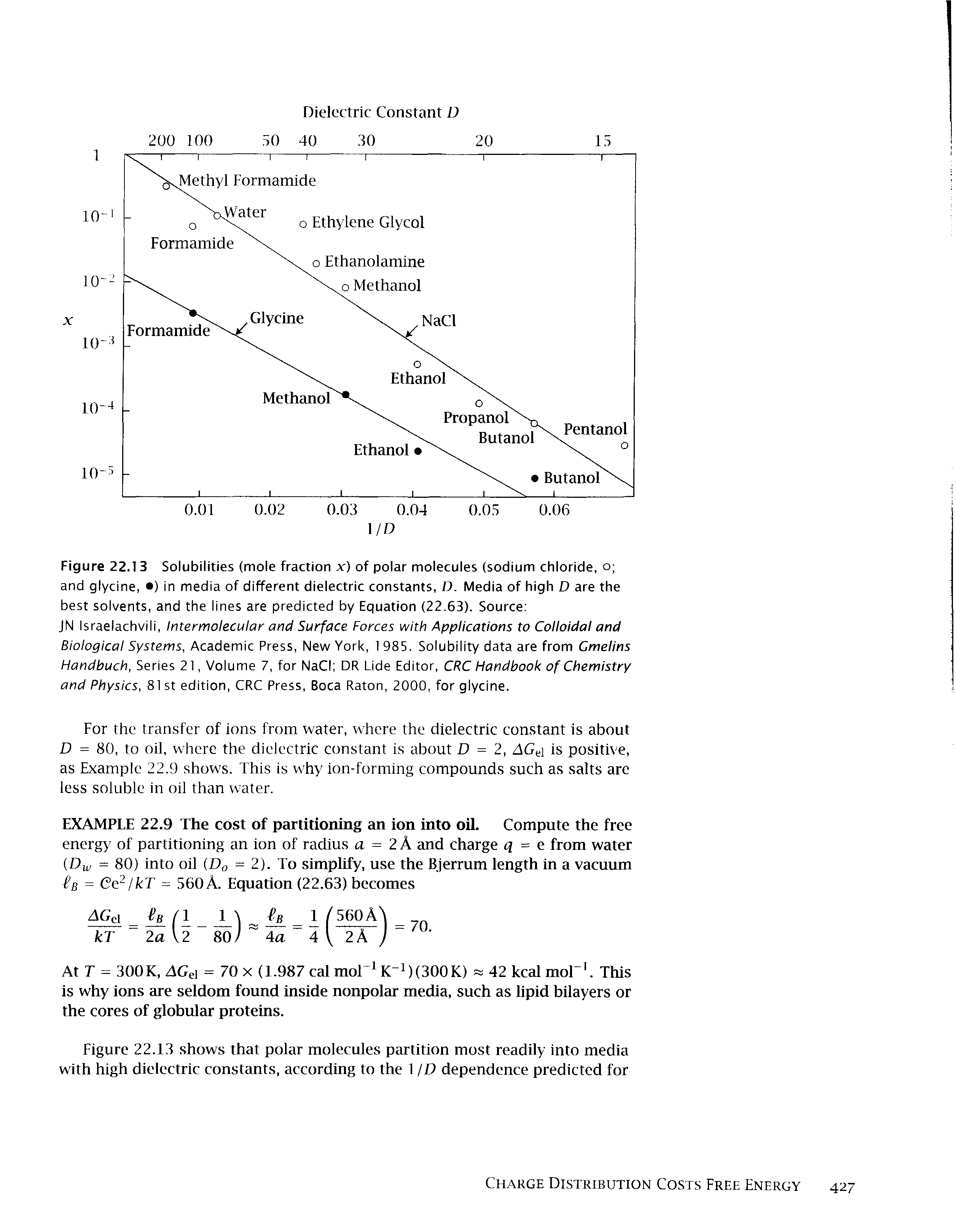 Figure 22.13 Solubilities (mole fraction x) of polar molecules (sodium chloride, o and glycine, ) in media of different dielectric constants, O. Media of high D are the best solvents, and the lines are predicted by Equation (22.63). Source ...