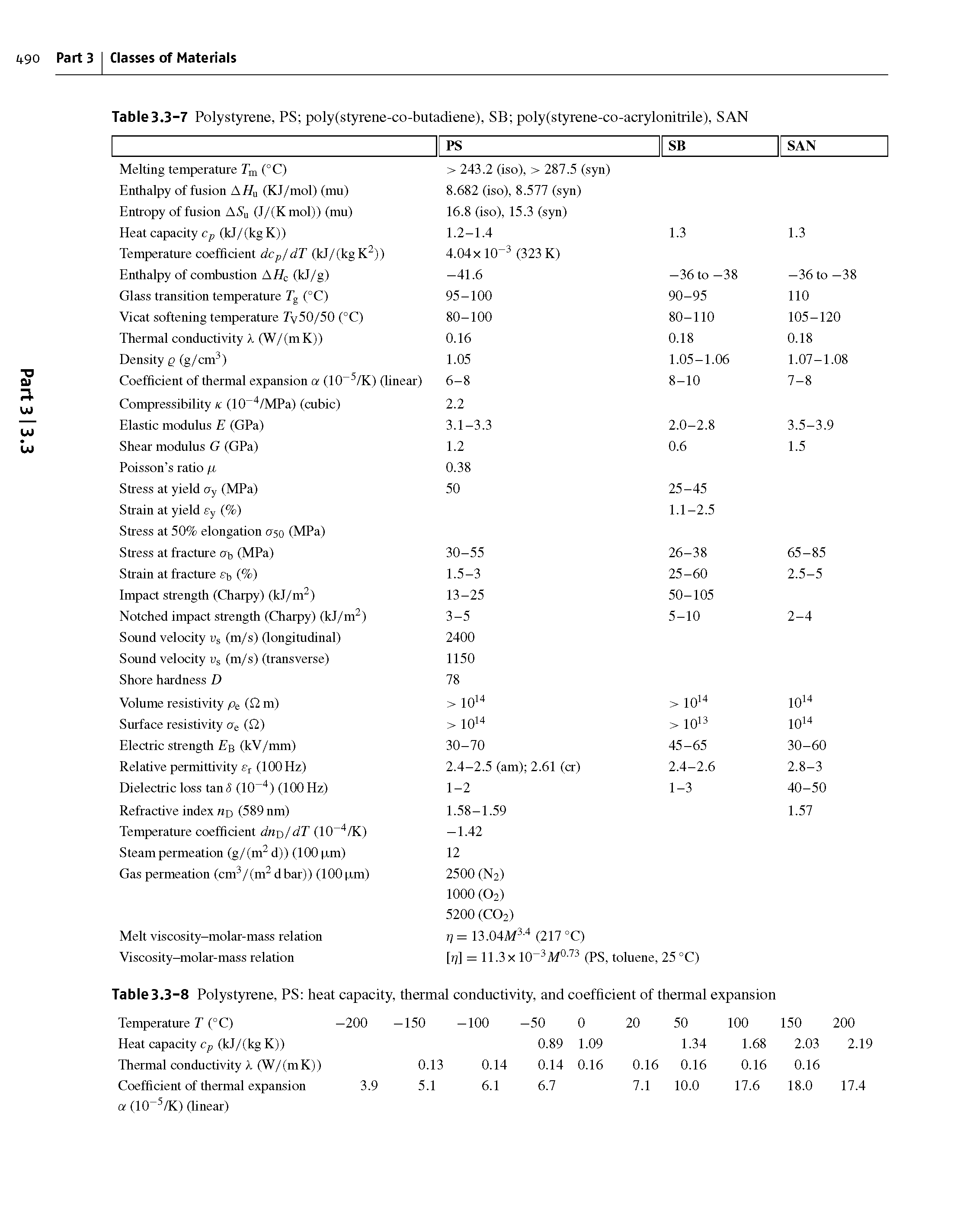 Table3.3-7 Polystyrene, PS poly(styrene-co-butadiene), SB poly(styrene-co-acrylonitrile), SAN...