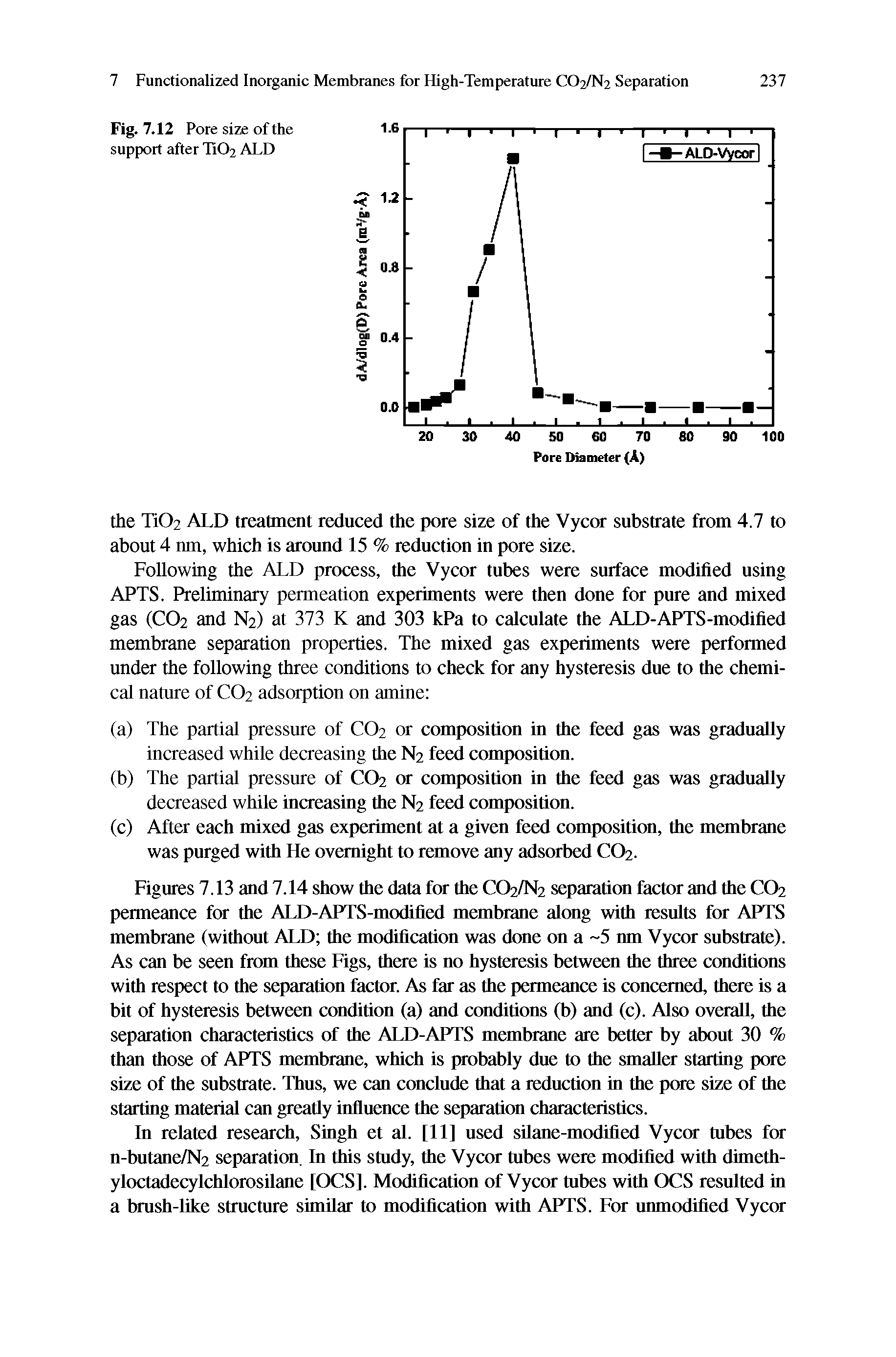 Figures 7.13 and 7.14 show the data for the CO2/N2 separation factor and the CO2 permeance for the ALD-APTS-modified manbrane along with results for APTS membrane (without ALD the modification was done on a 5 nm Vycor substrate). As can be seen from these Figs, there is no hysteresis between the three conditions with respect to the separation factor. As far as the permeance is concerned, there is a bit of hysteresis between condition (a) and conditions (b) and (c). Also overaU, the separation characteristics of the ALD-APTS manbrane are better by about 30 % than those of APTS membrane, which is probably due to the smaller starting pore size of the substrate. Thus, we can conclude that a reduction in the pore size of the starting material can gready influence the separation characteristics.